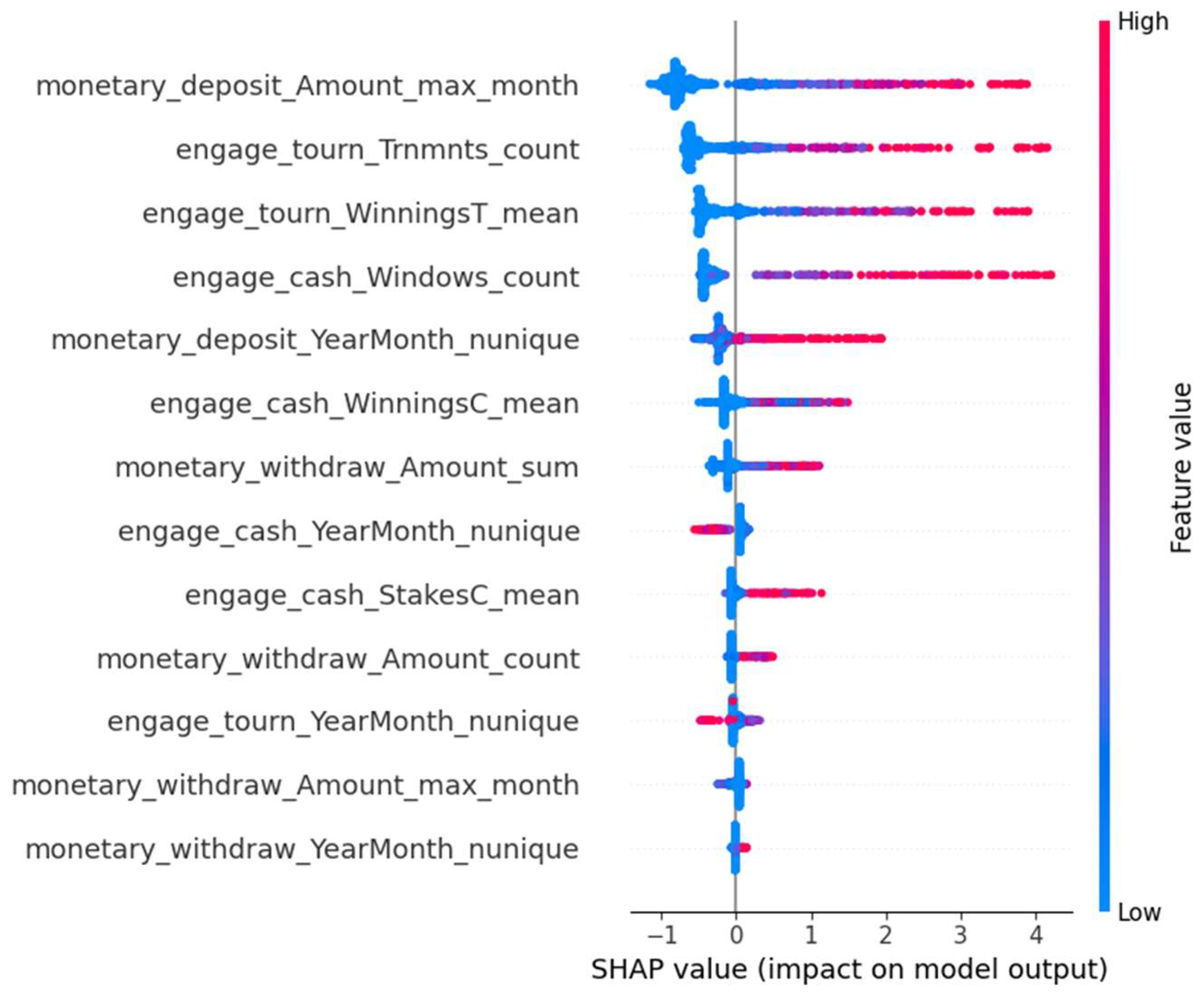 Preprints 163103 g004