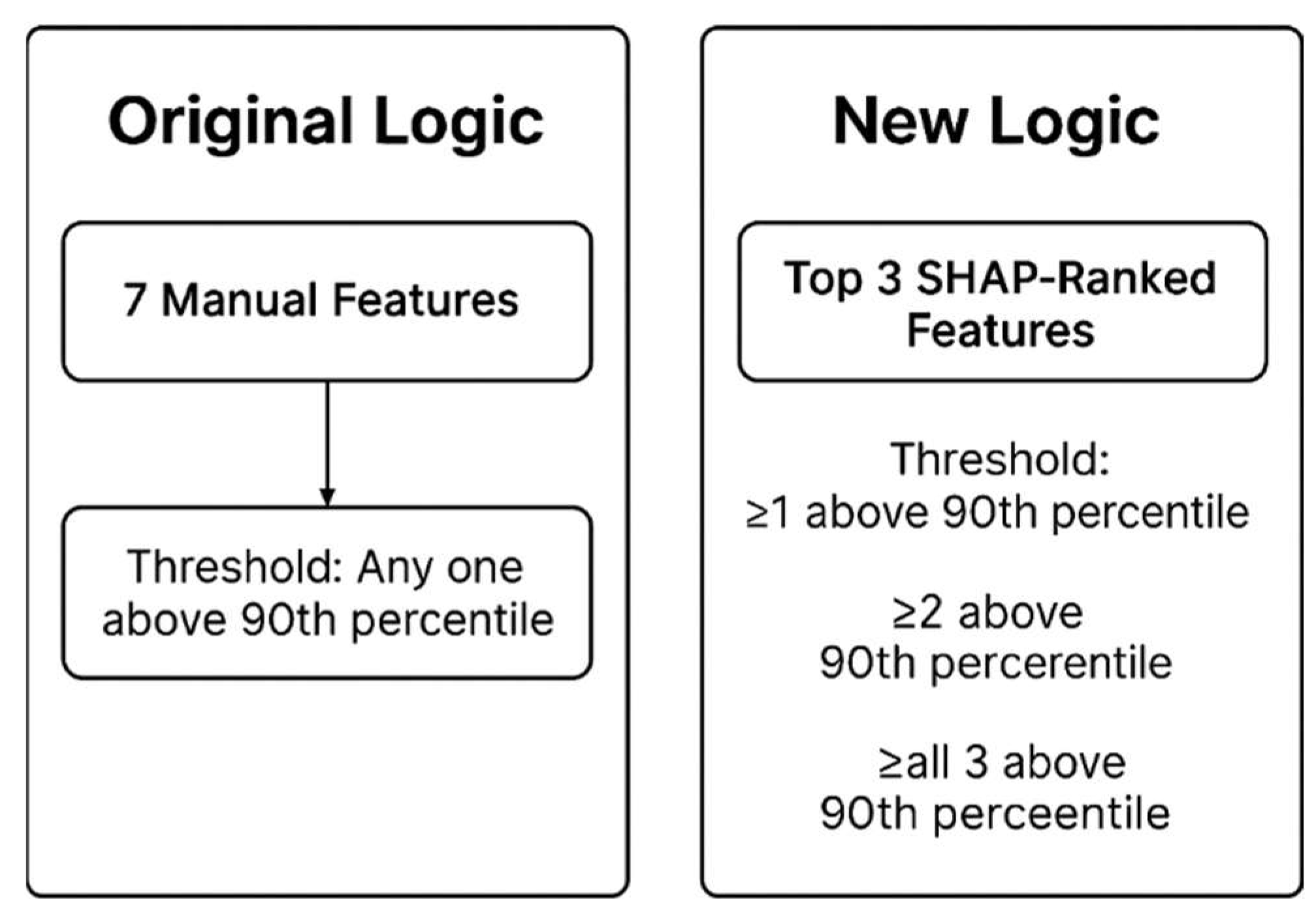 Preprints 163103 g005