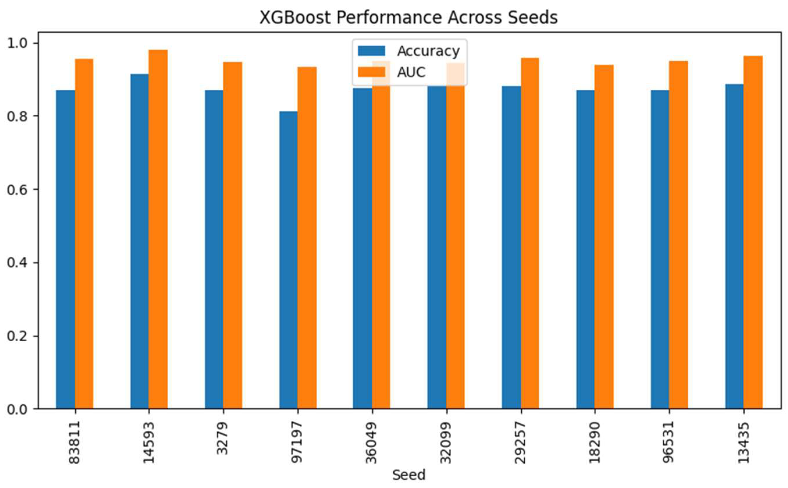 Preprints 163103 g006