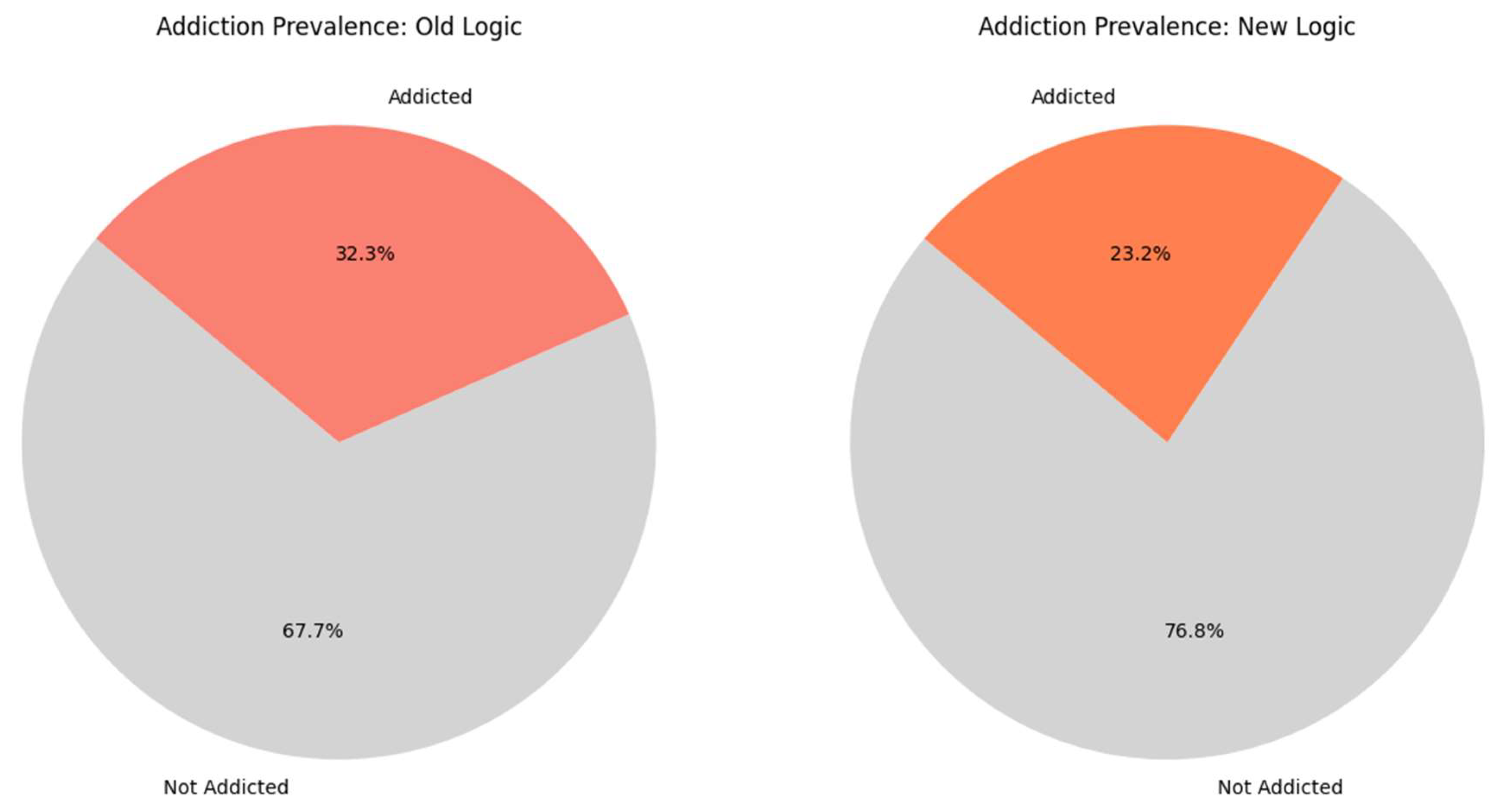 Preprints 163103 g007