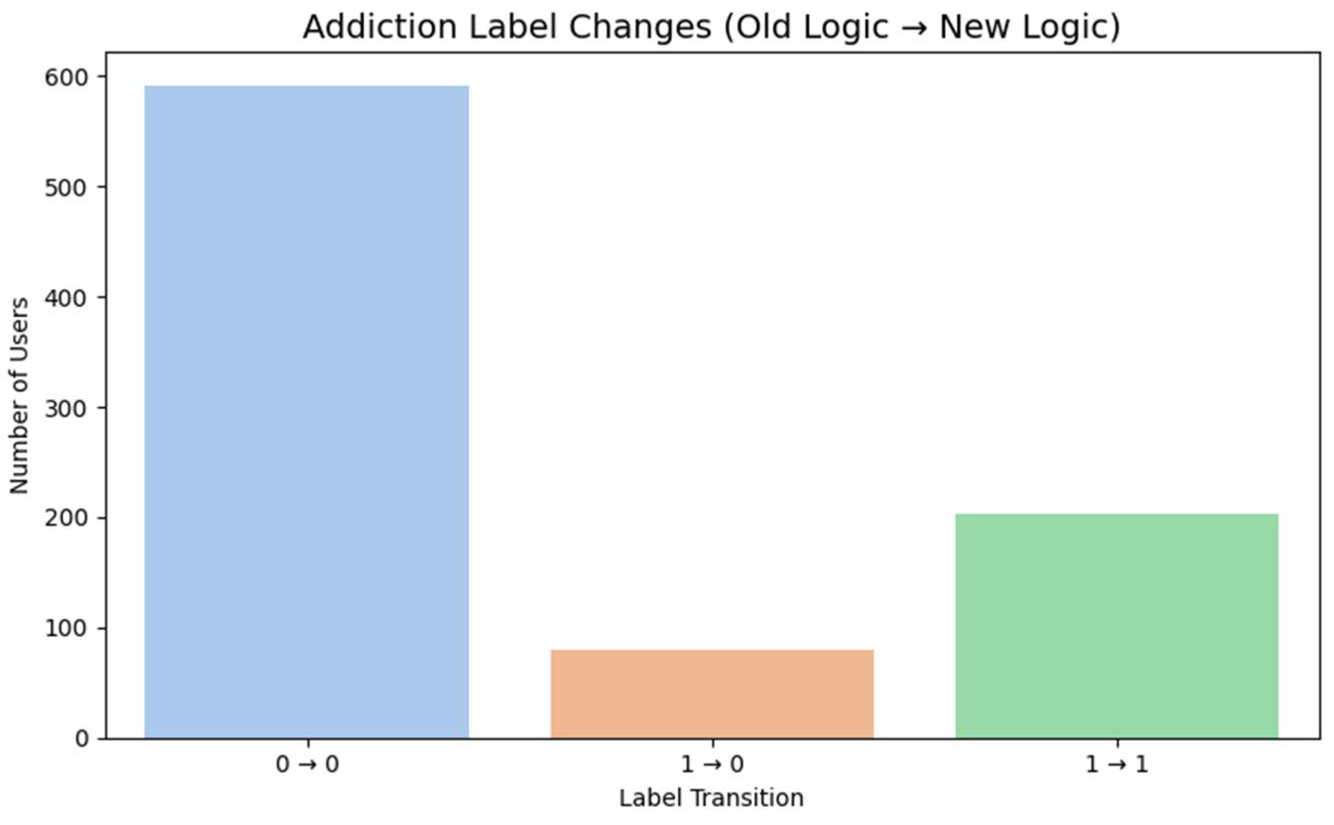 Preprints 163103 g008