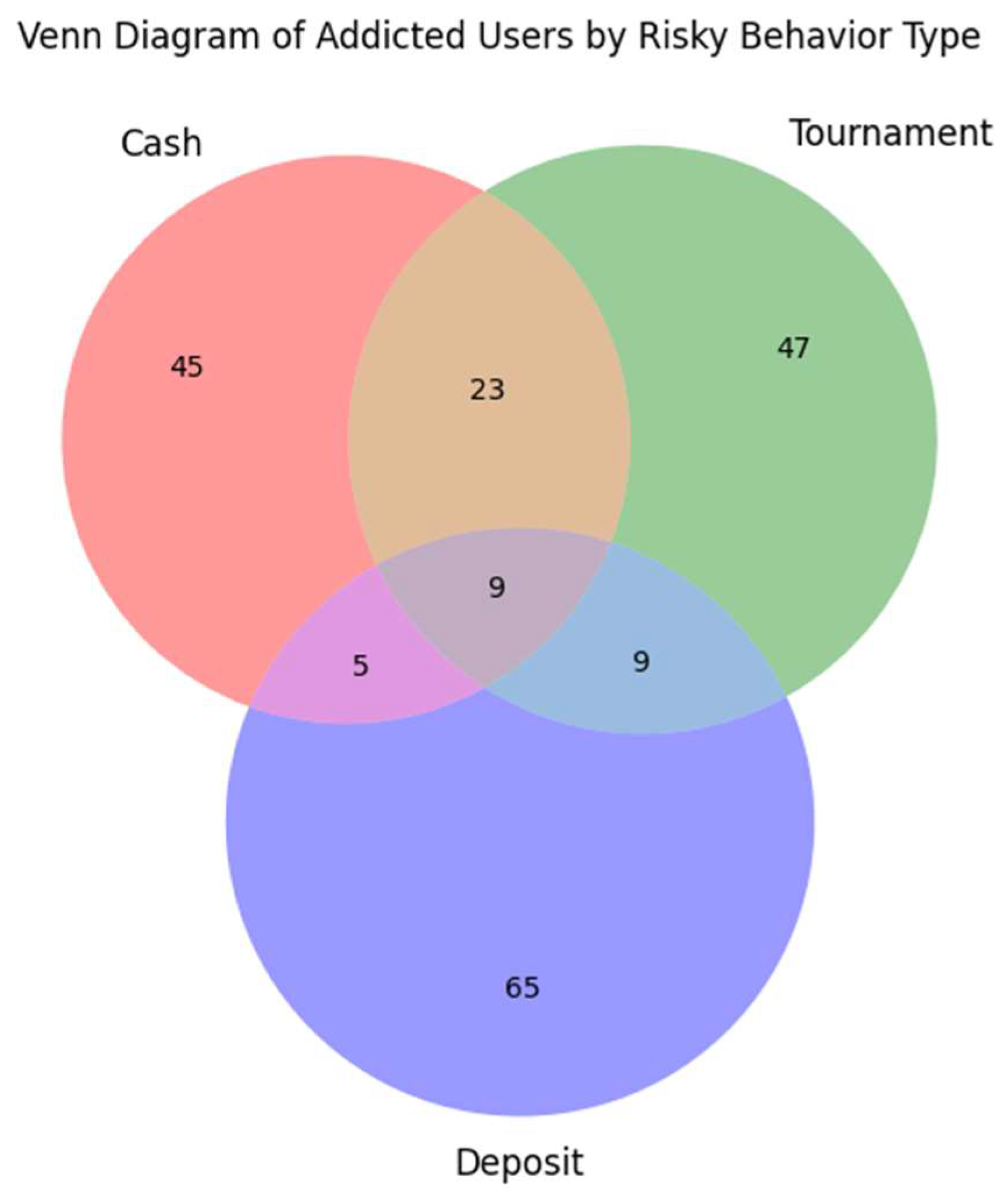 Preprints 163103 g010
