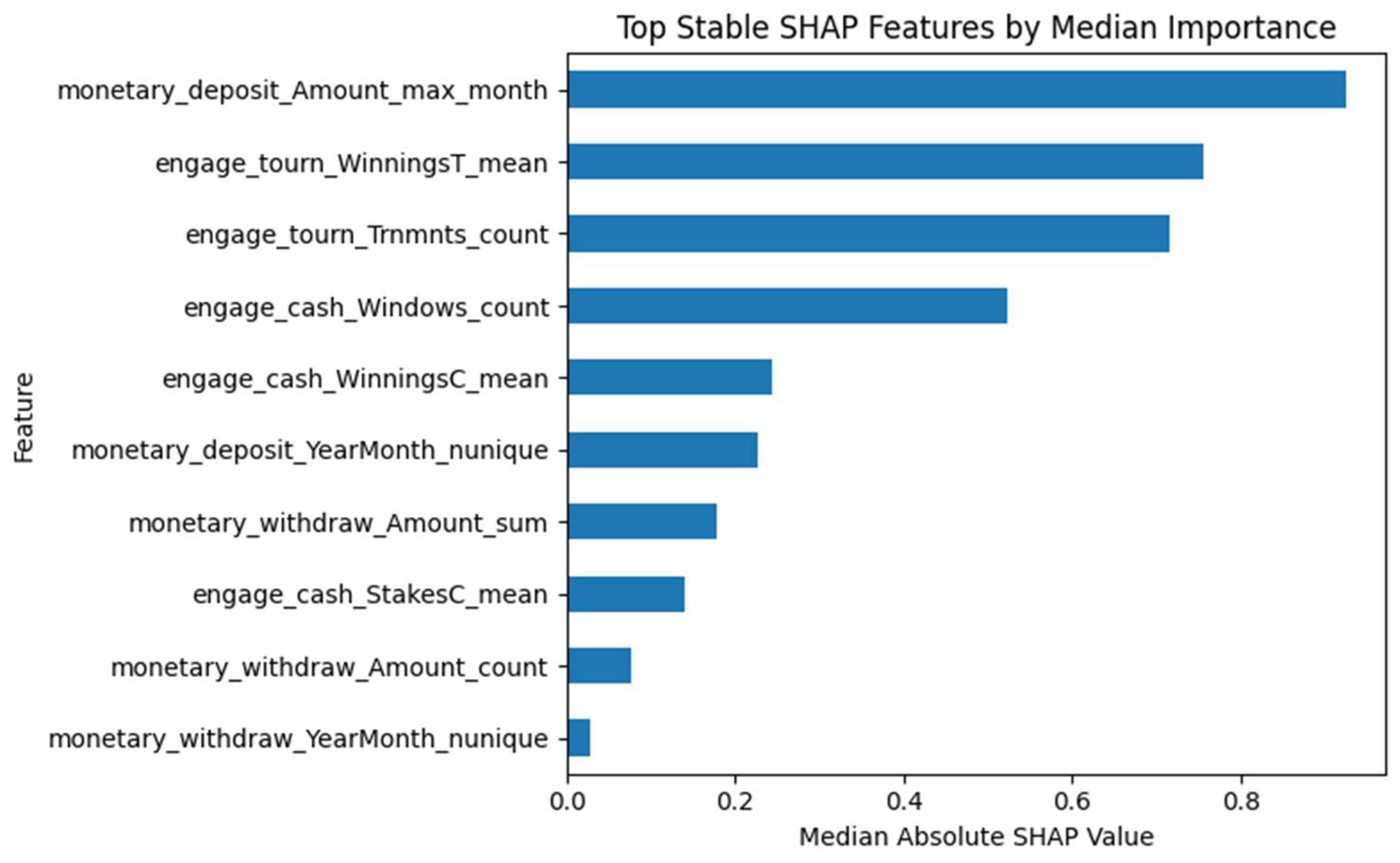 Preprints 163103 g011