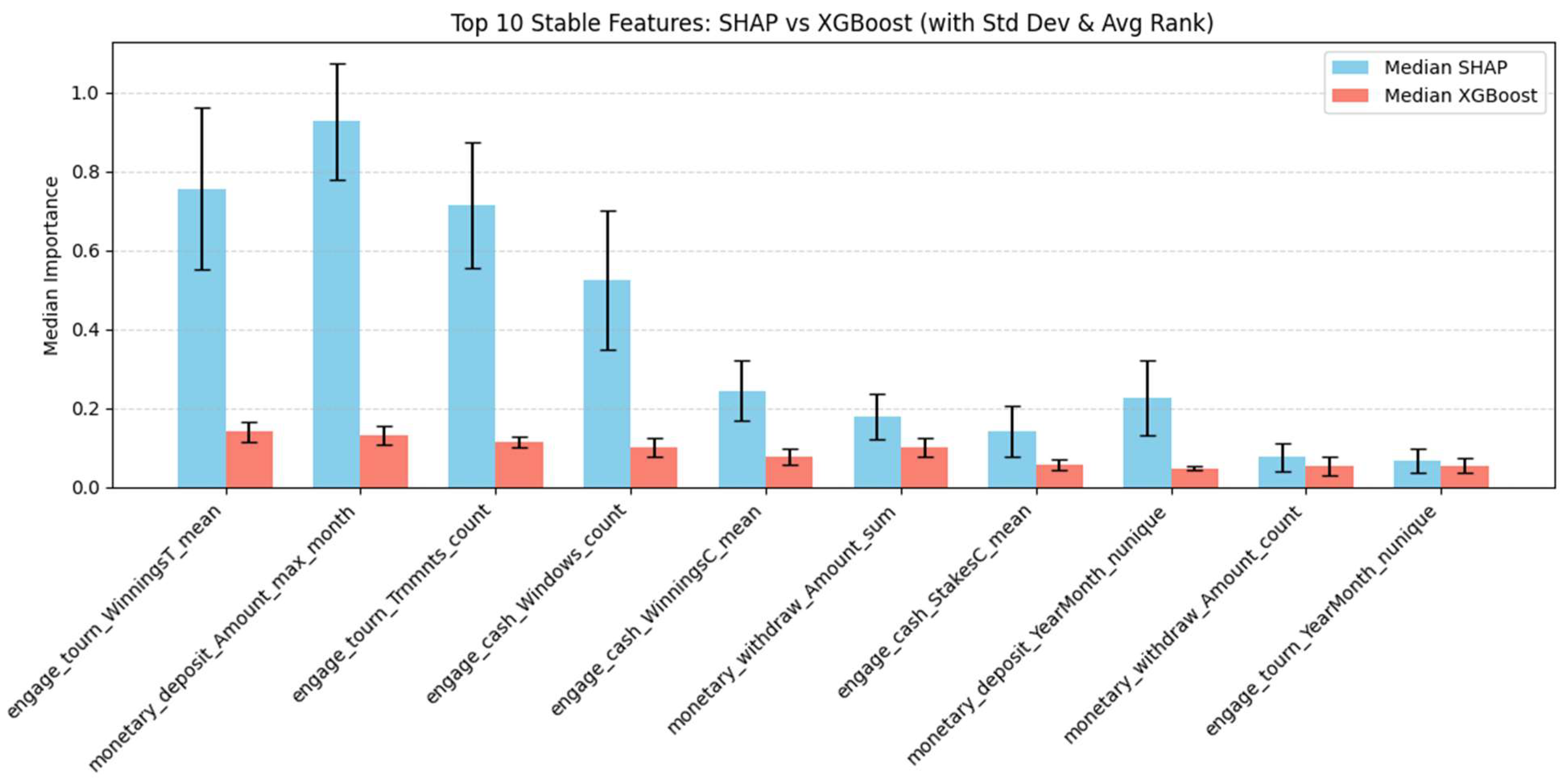 Preprints 163103 g012