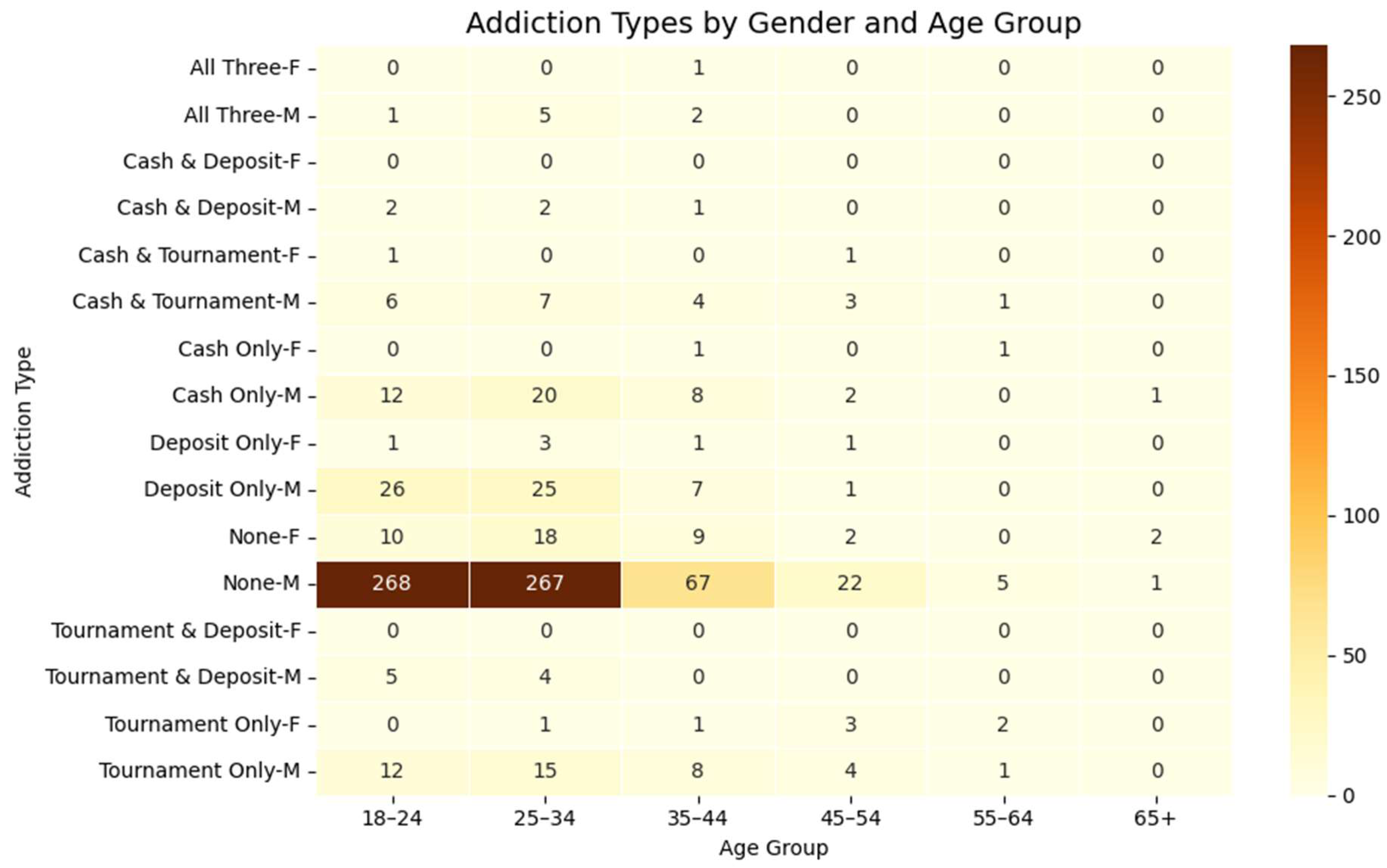 Preprints 163103 g013