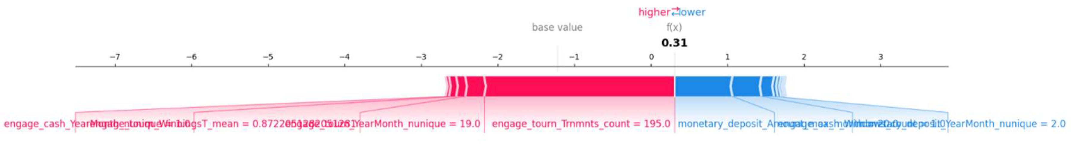 Preprints 163103 g0a1
