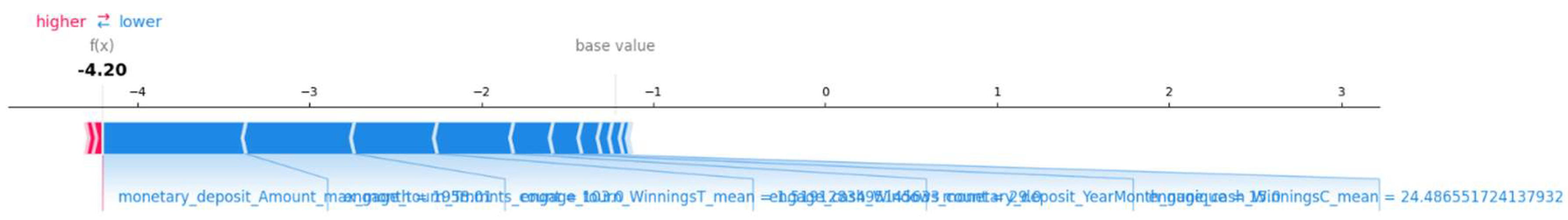 Preprints 163103 g0a2