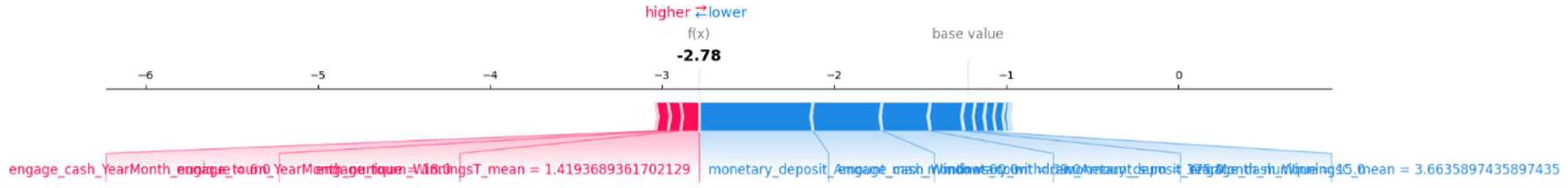 Preprints 163103 g0a3