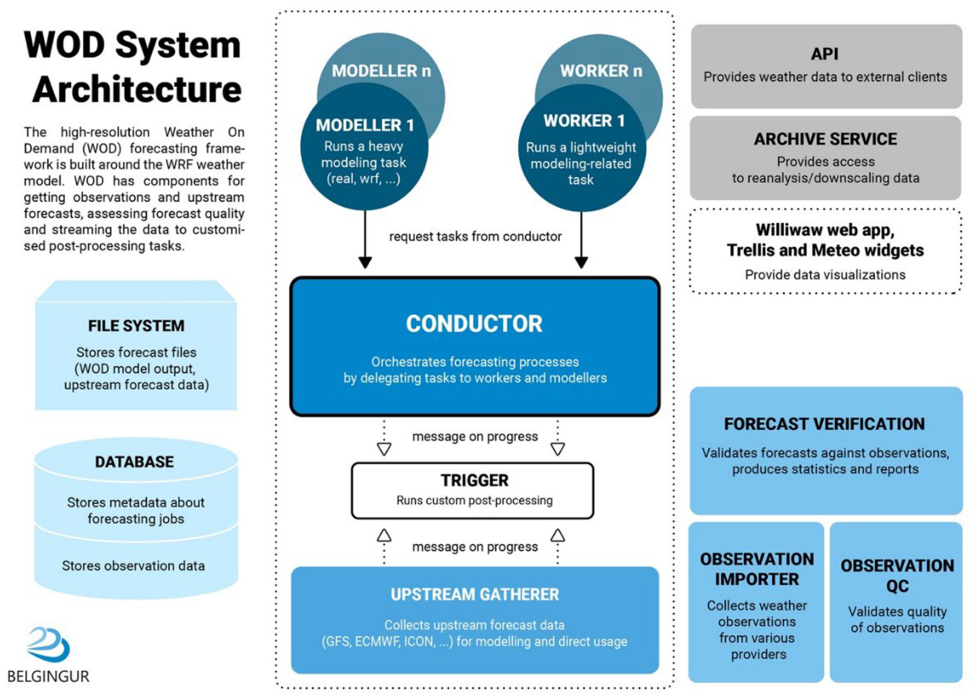 Preprints 141112 g001