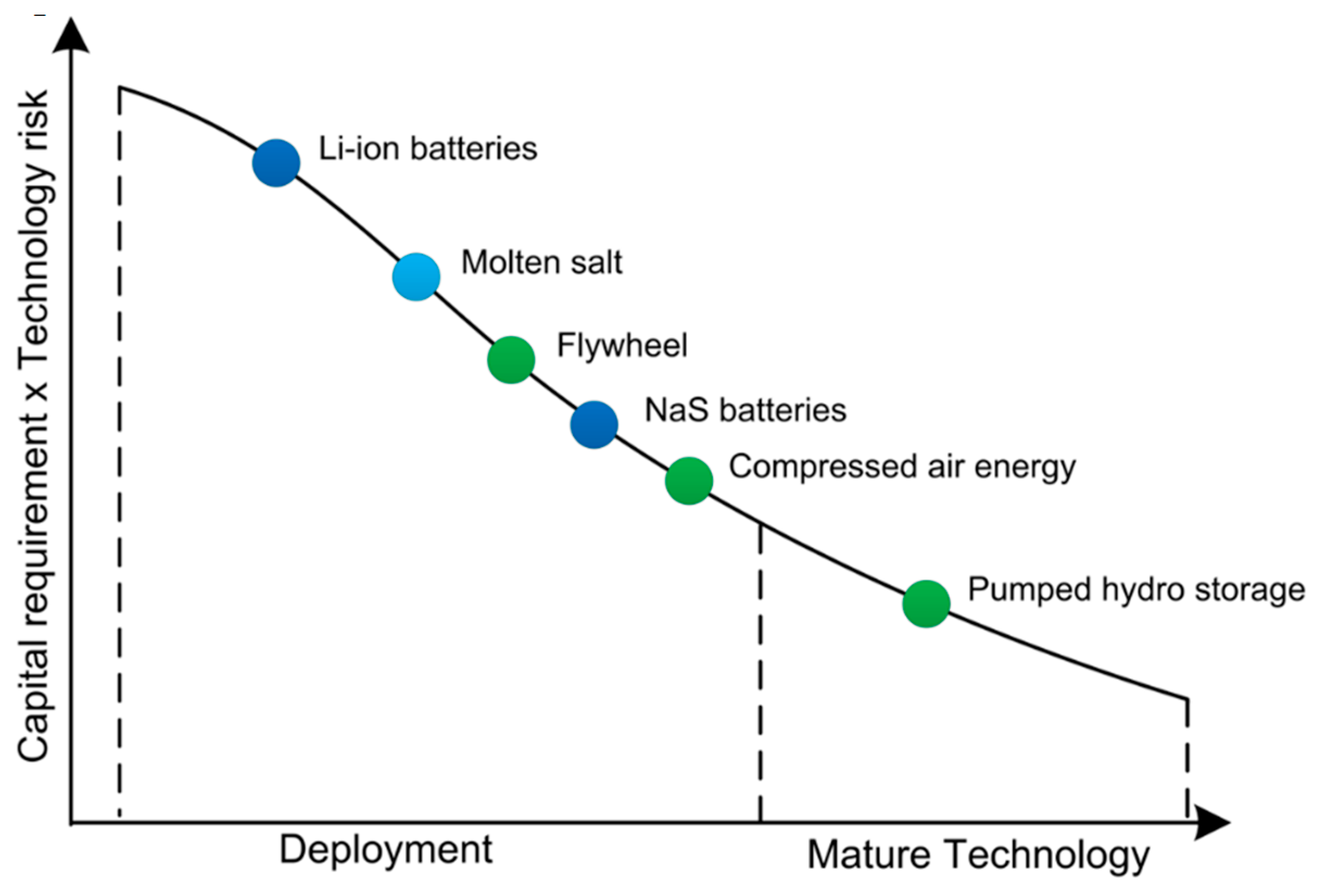 Preprints 155870 g001