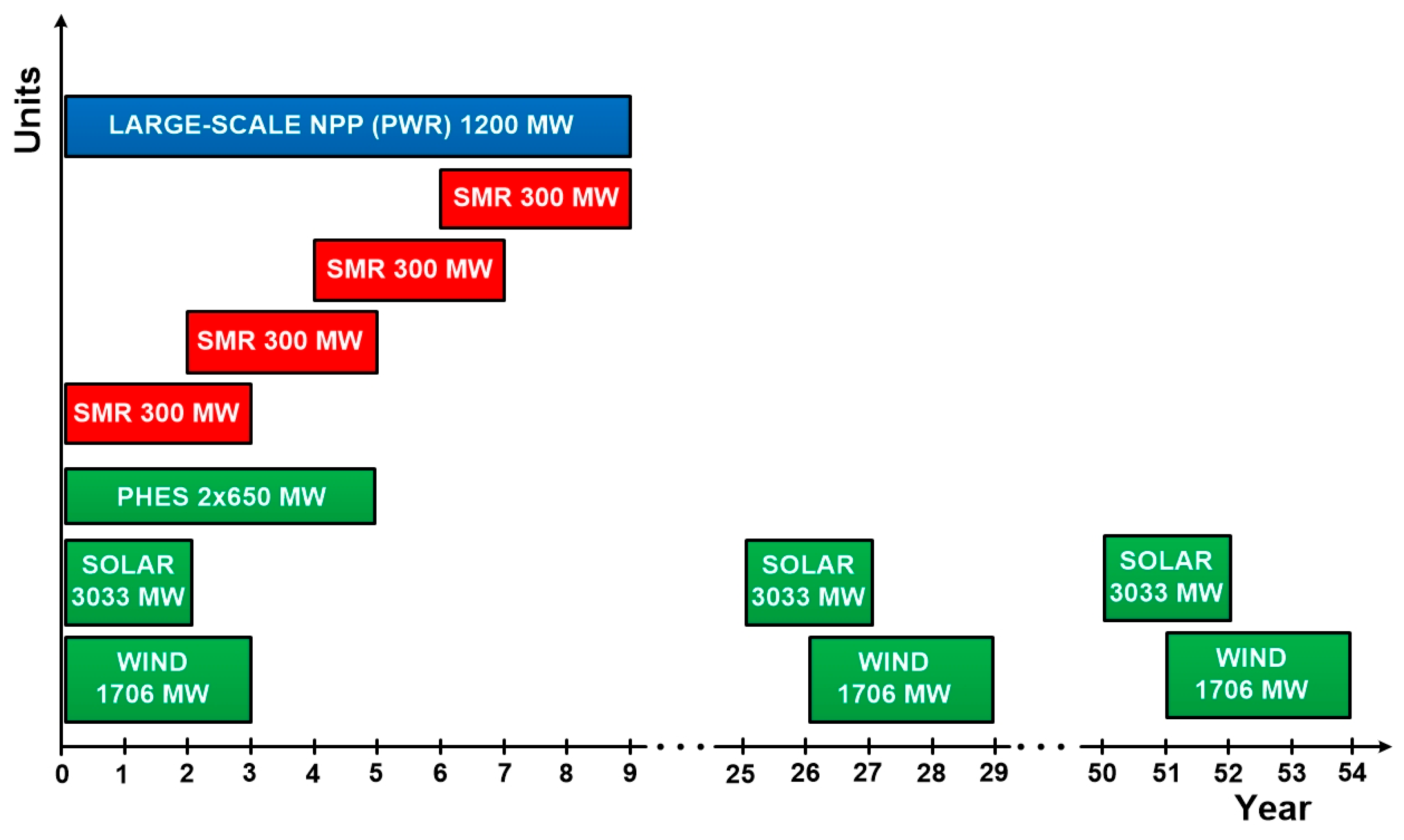 Preprints 155870 g003