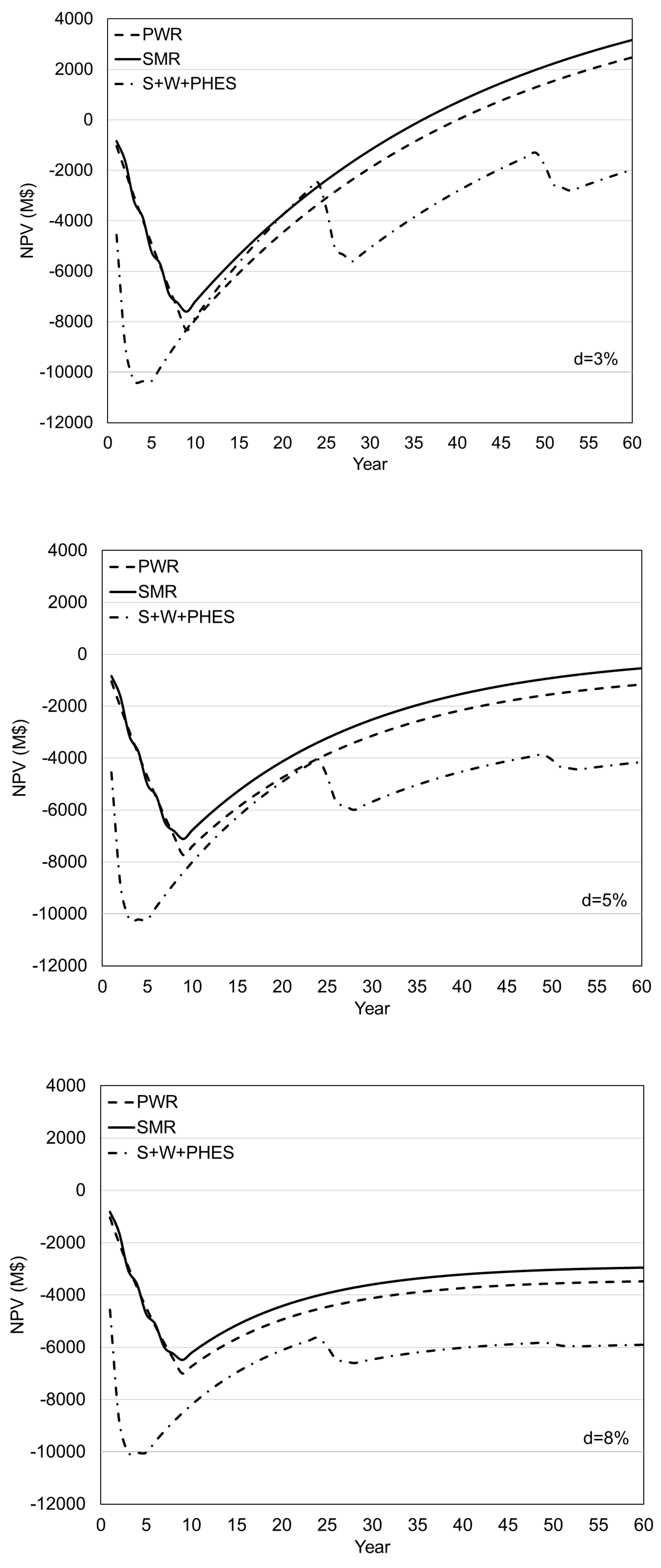 Preprints 155870 g004