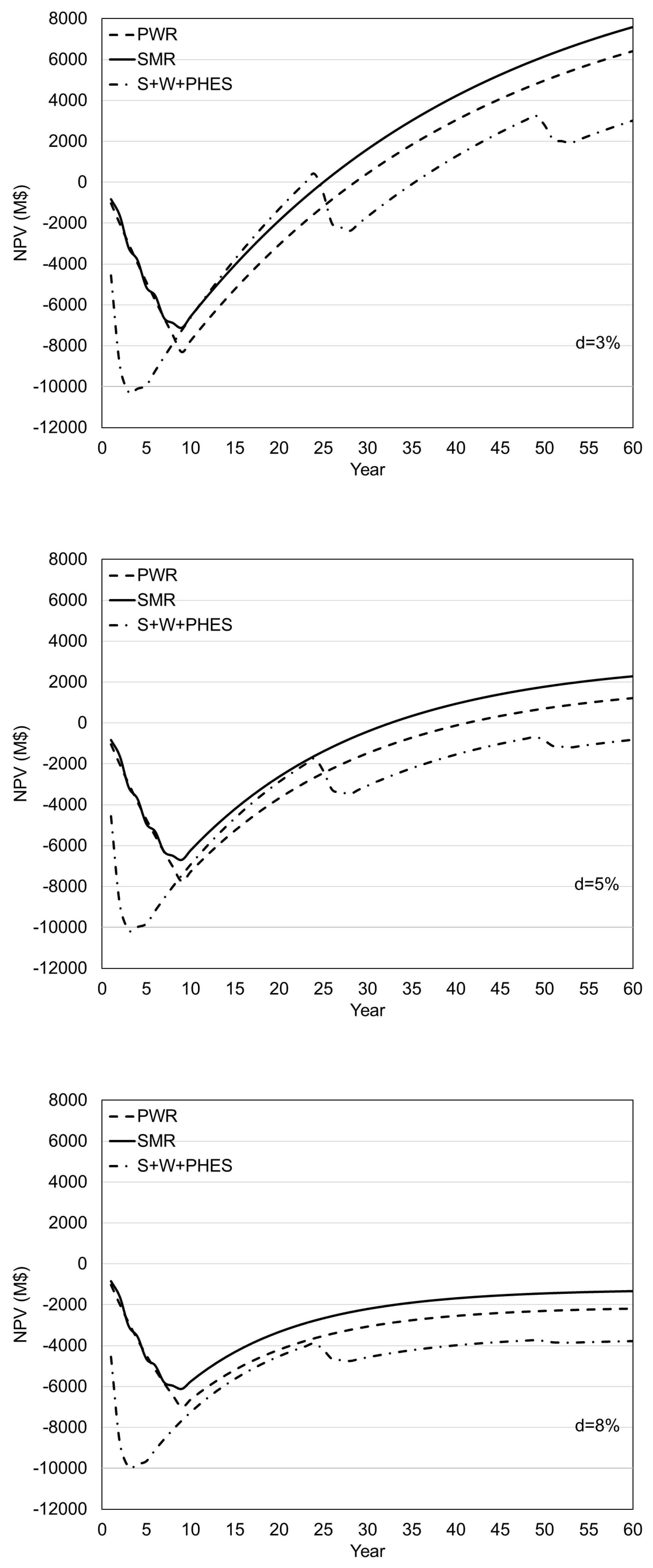 Preprints 155870 g005