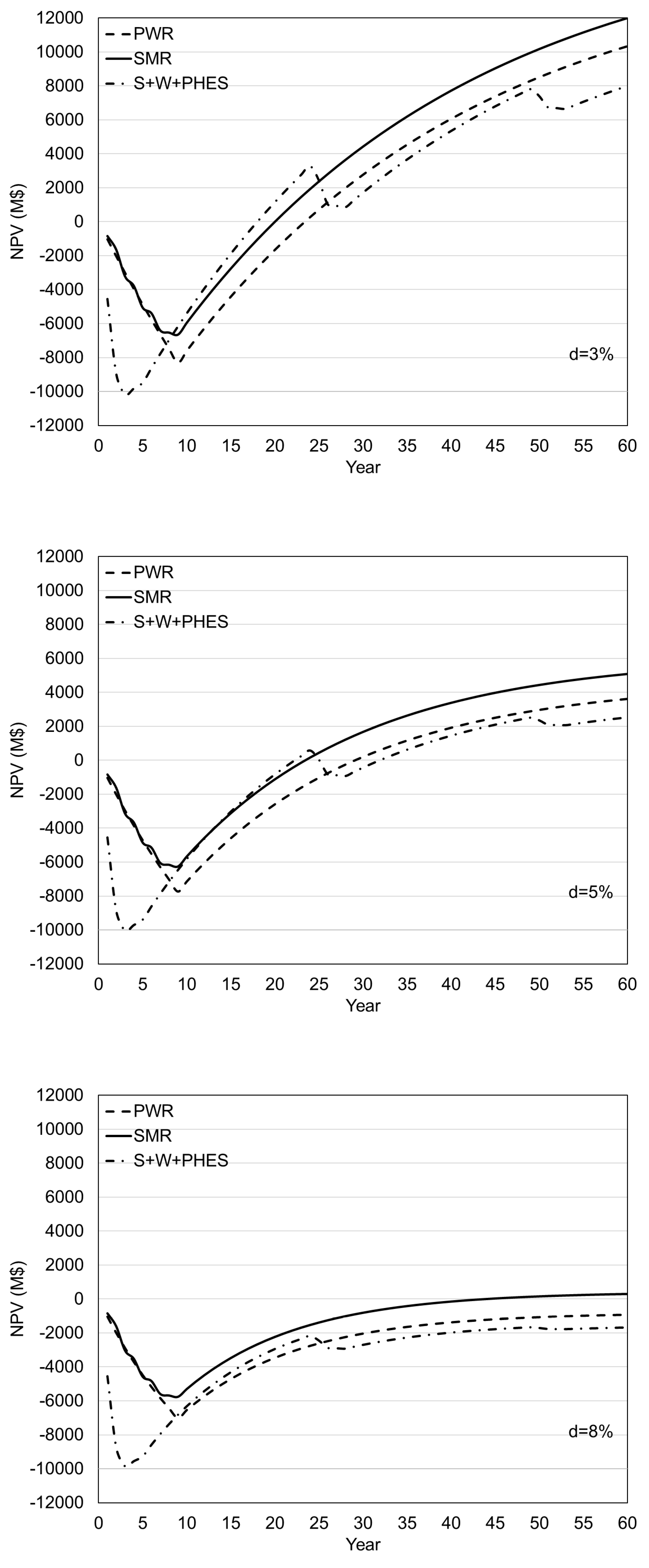 Preprints 155870 g006