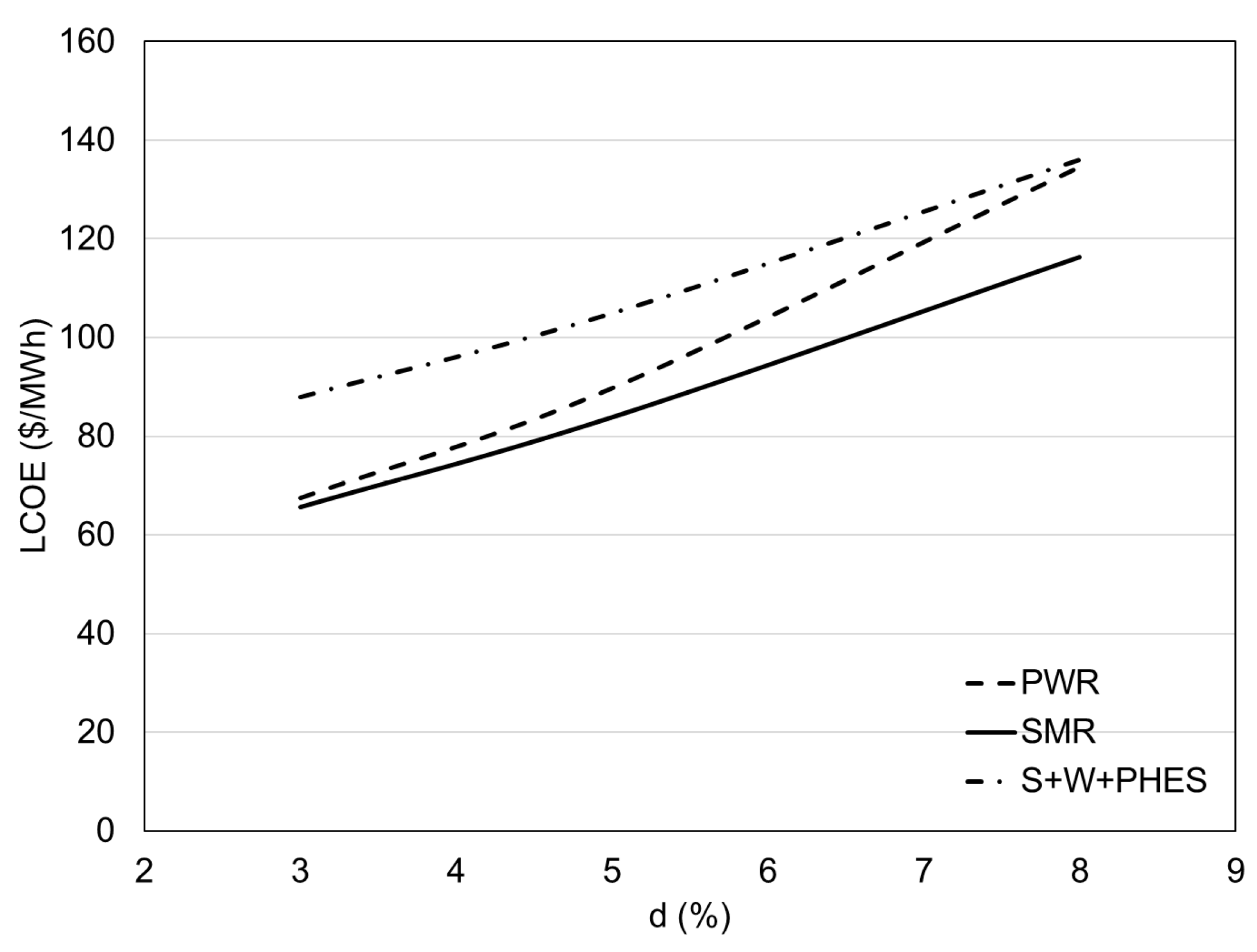 Preprints 155870 g007