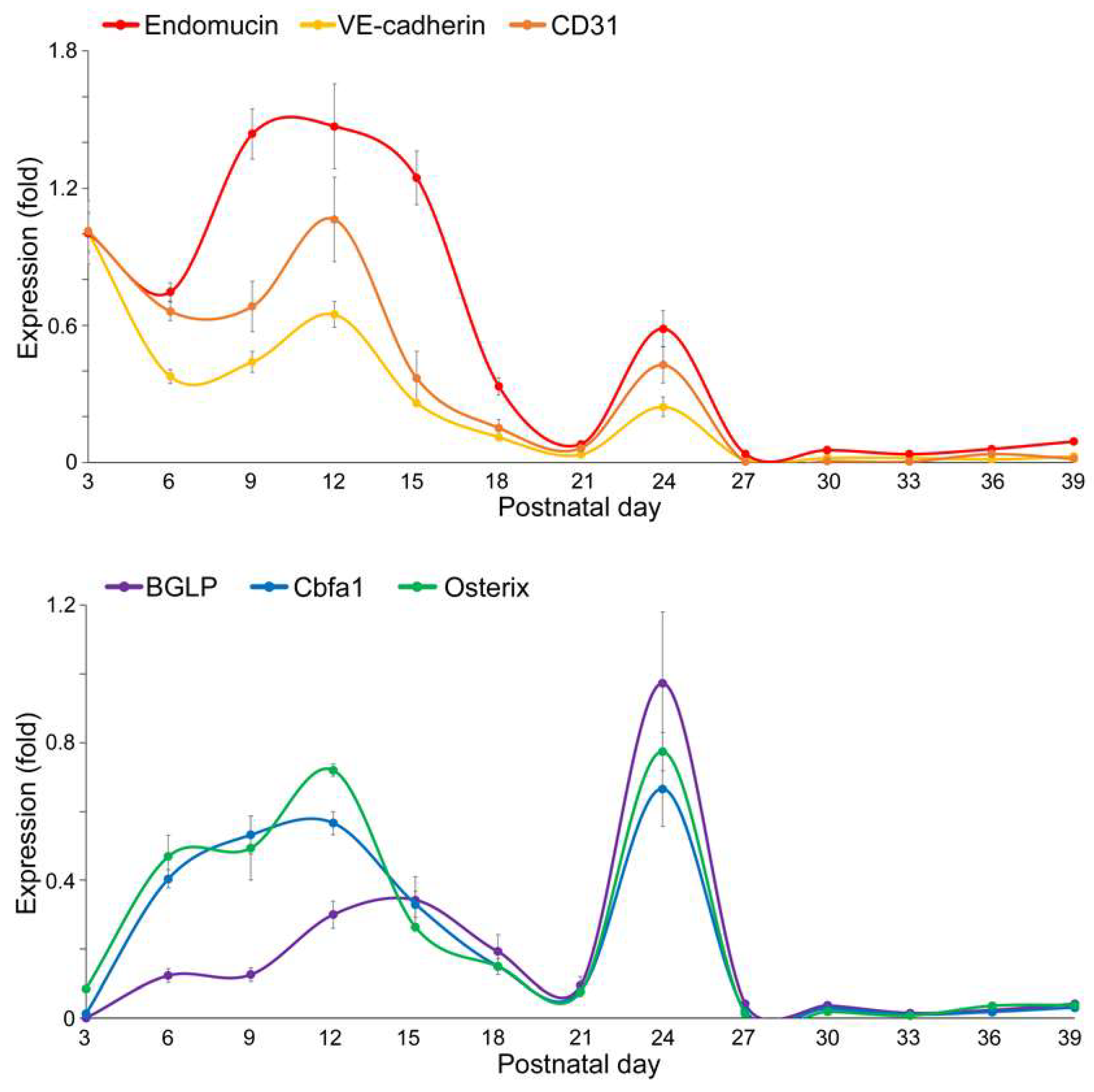 Preprints 206078 g002 Preprints 206078 g002