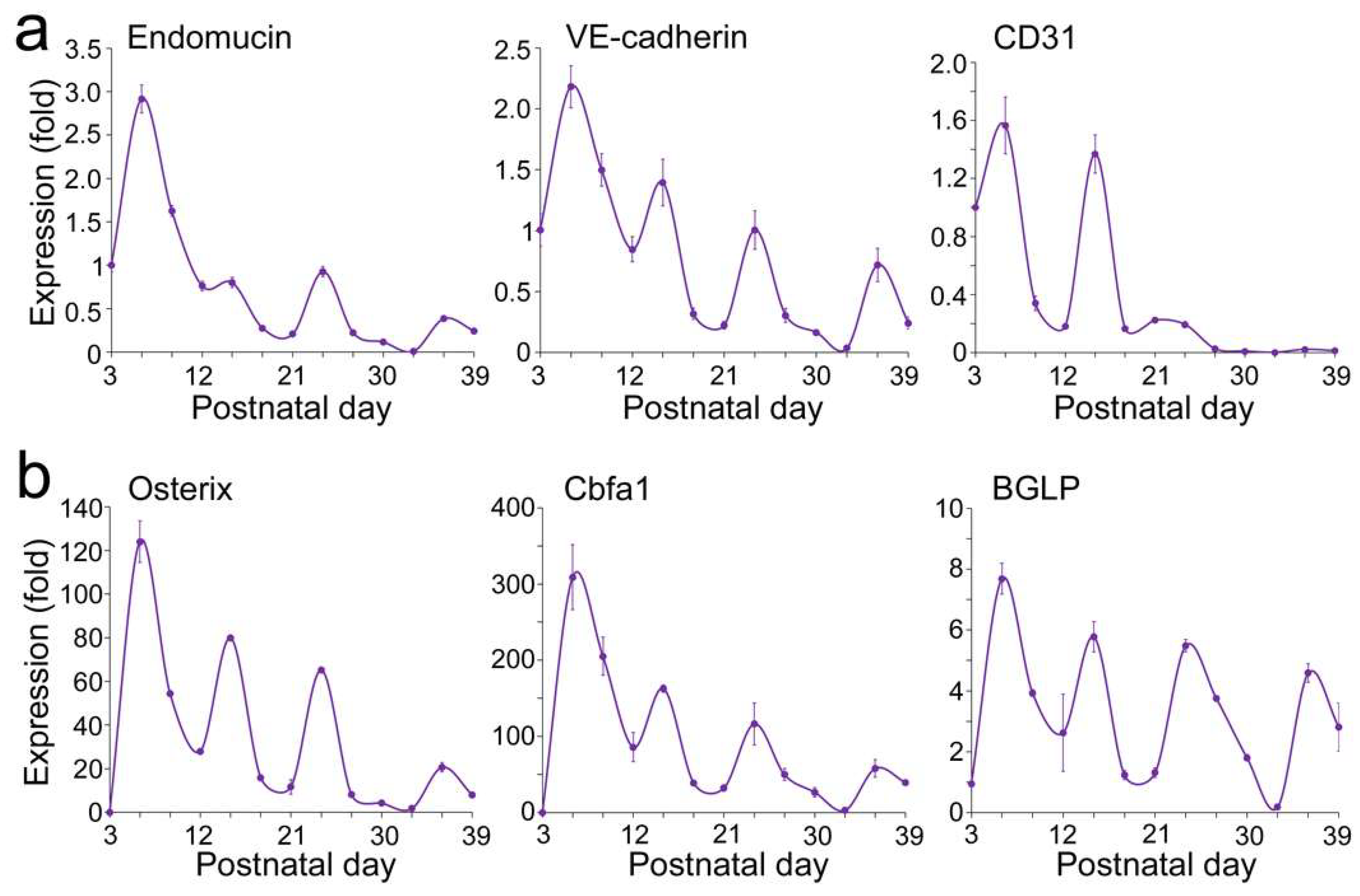 Preprints 206078 g003 Preprints 206078 g003