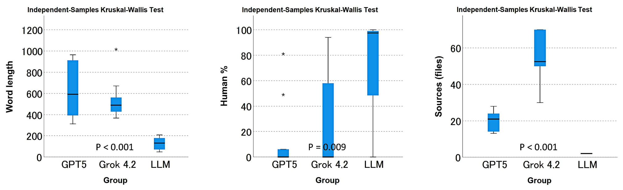 Preprints 220524 g004 Preprints 220524 g004