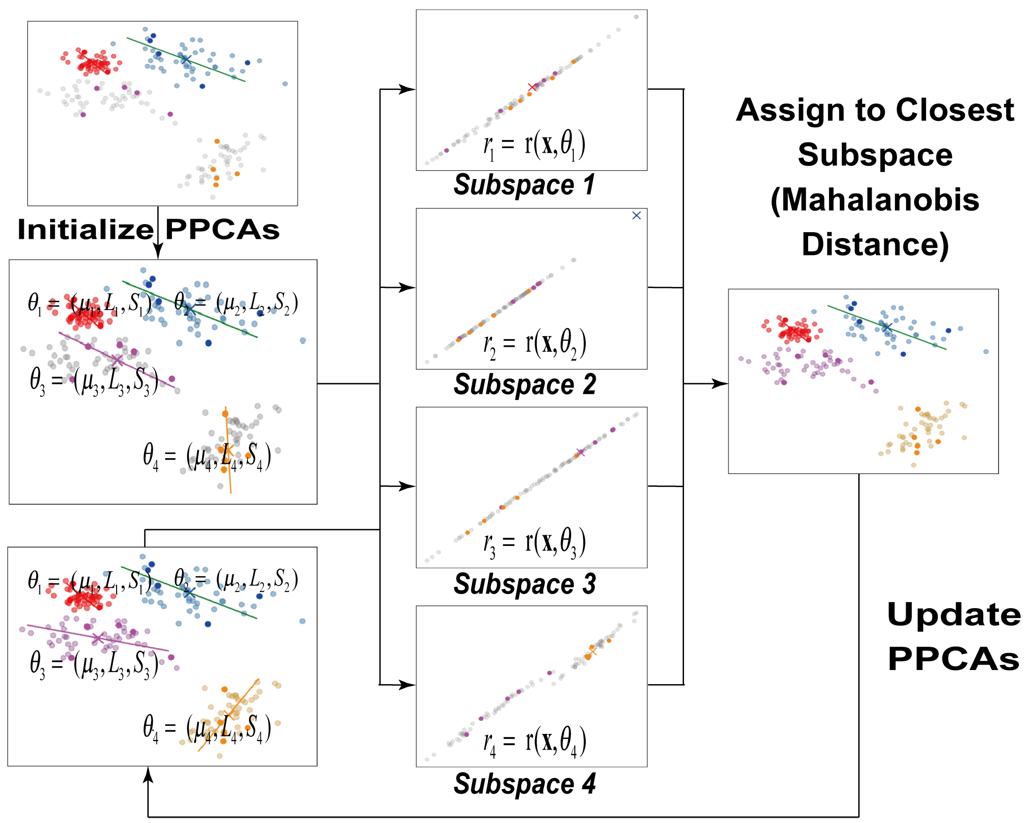 Preprints 140515 g001