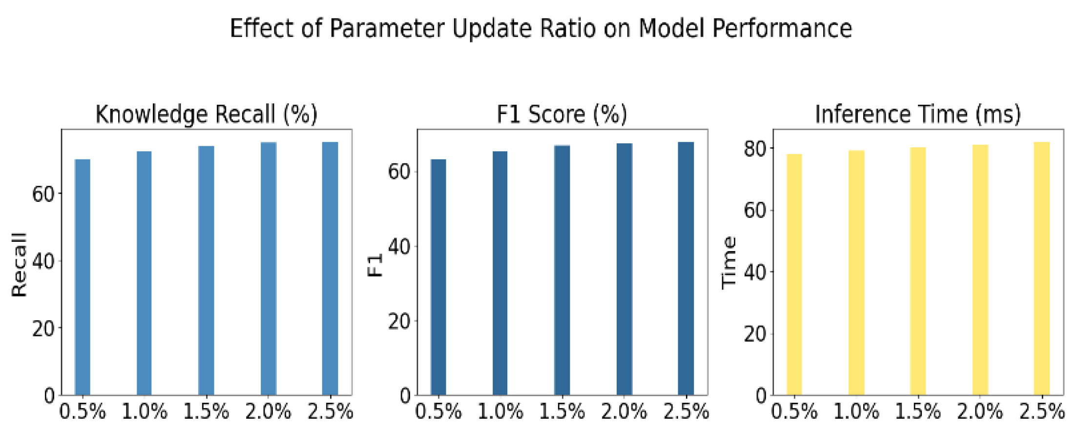 Preprints 161931 g002