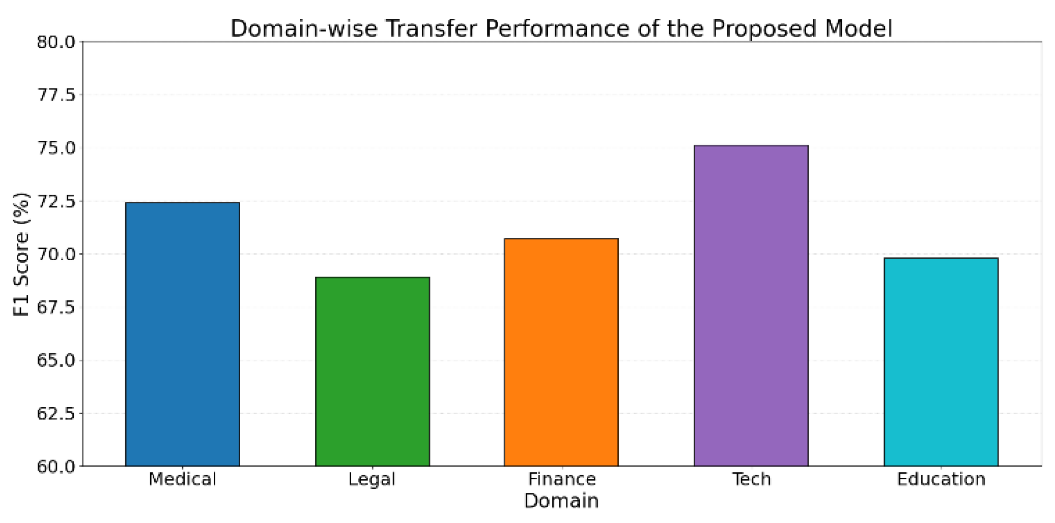 Preprints 161931 g004