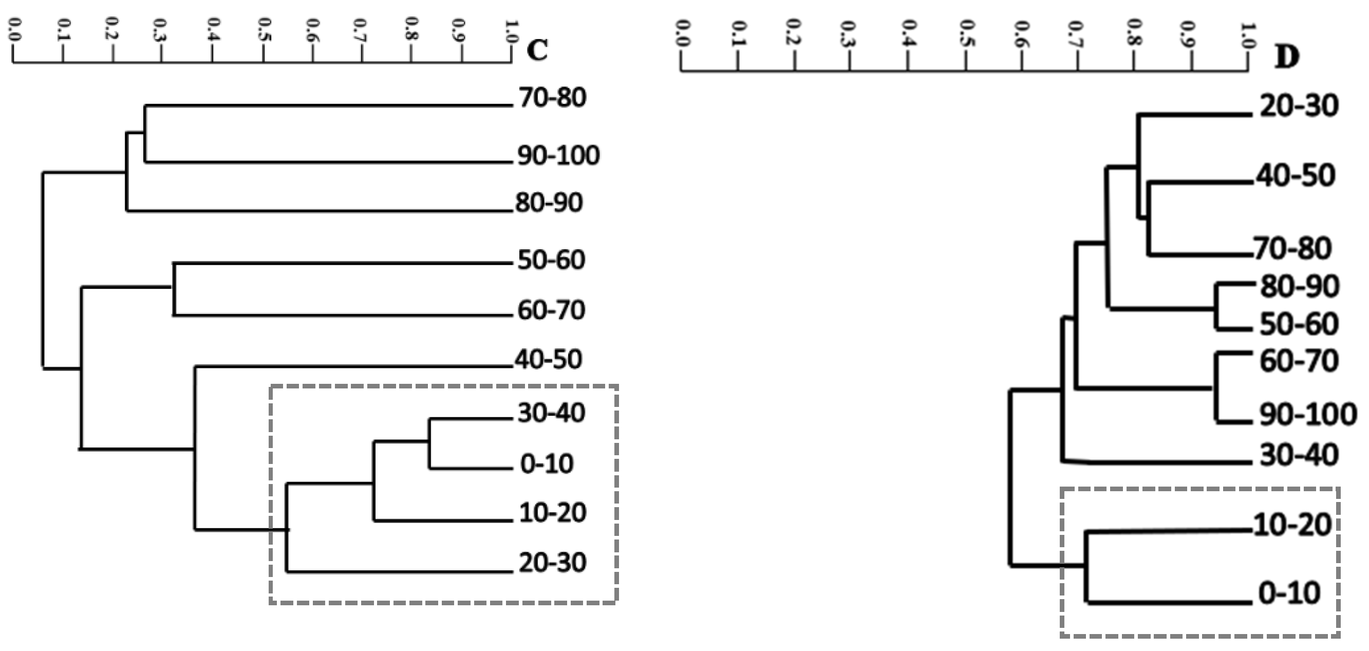 Preprints 213360 g004b