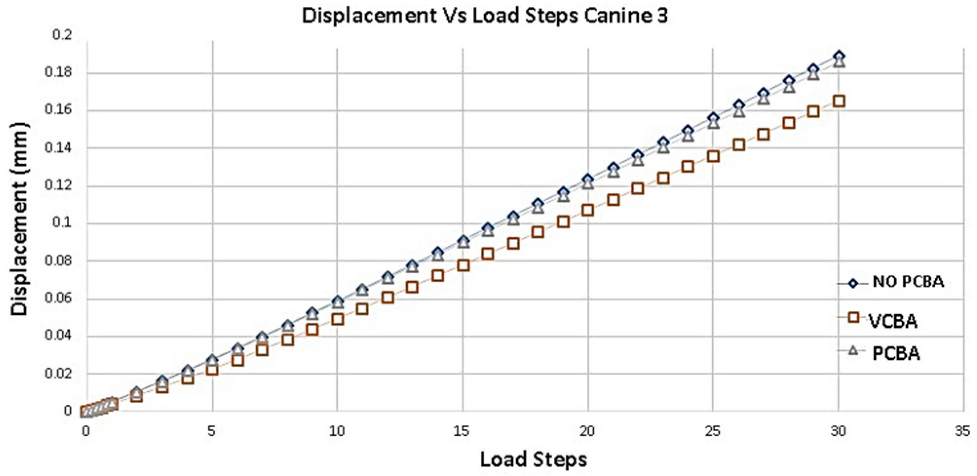 Preprints 96331 g011