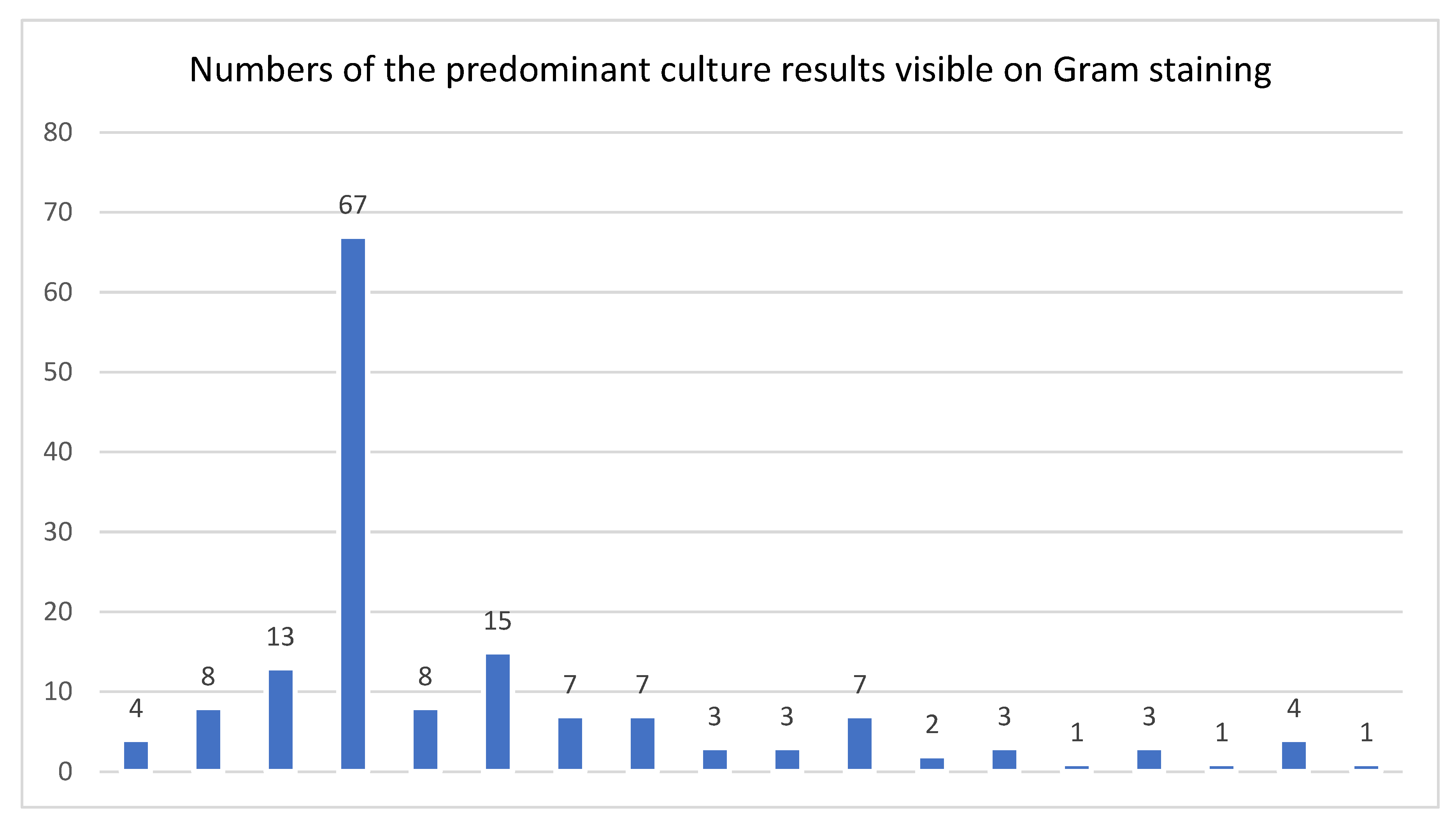 Preprints 151402 g001