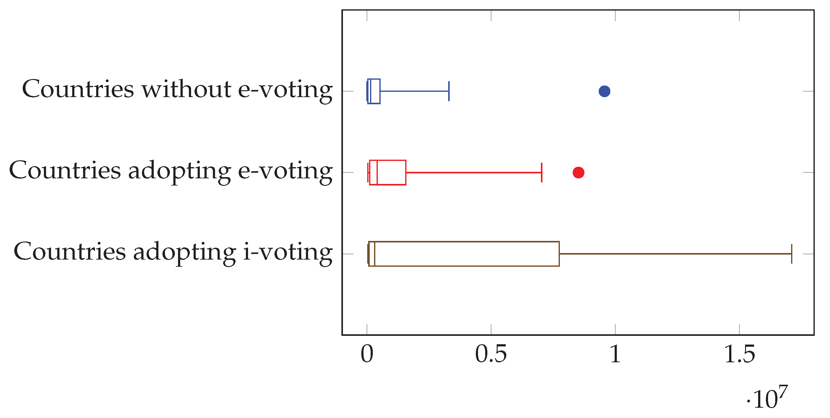 Preprints 162548 g002