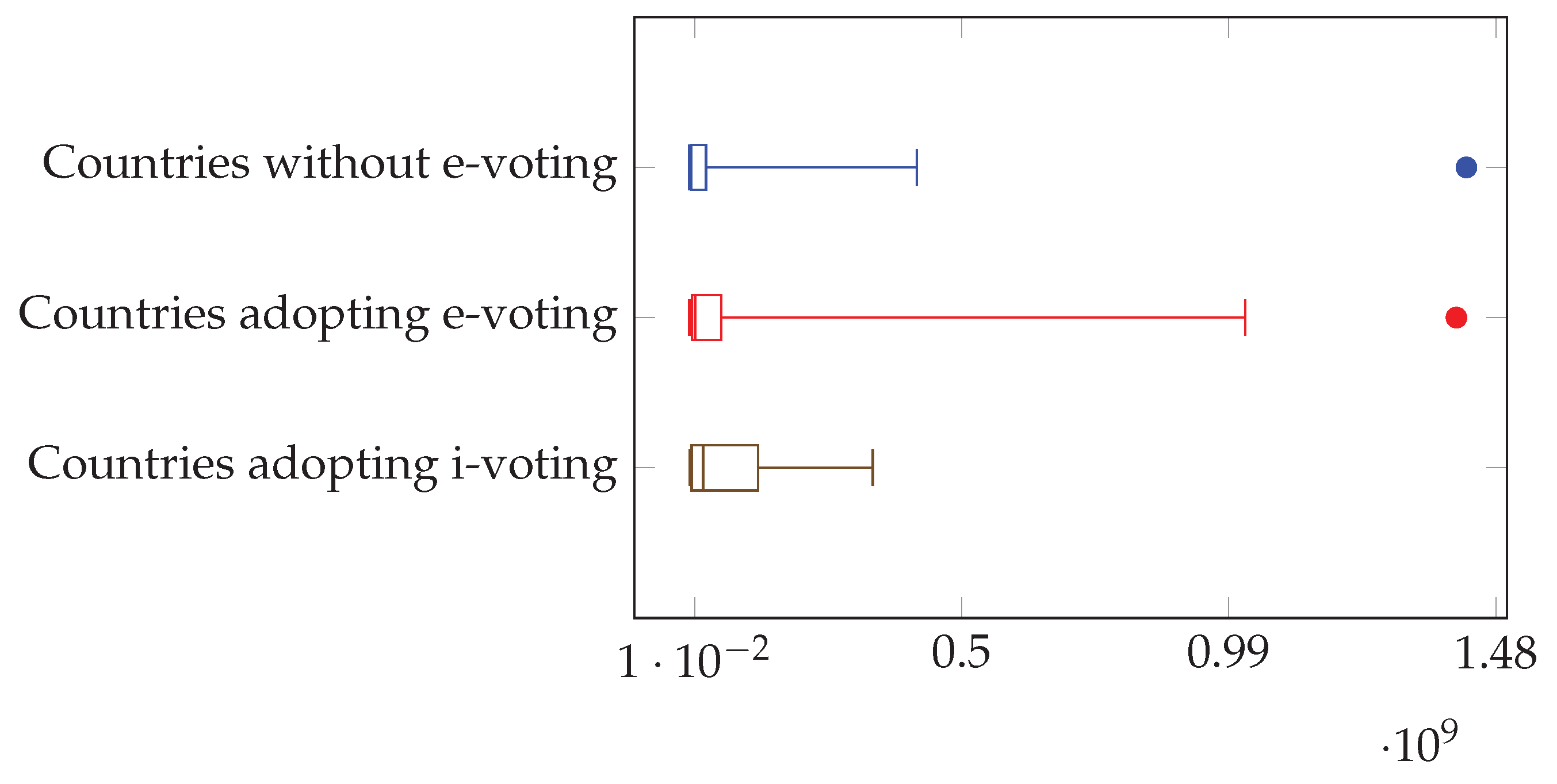 Preprints 162548 g003