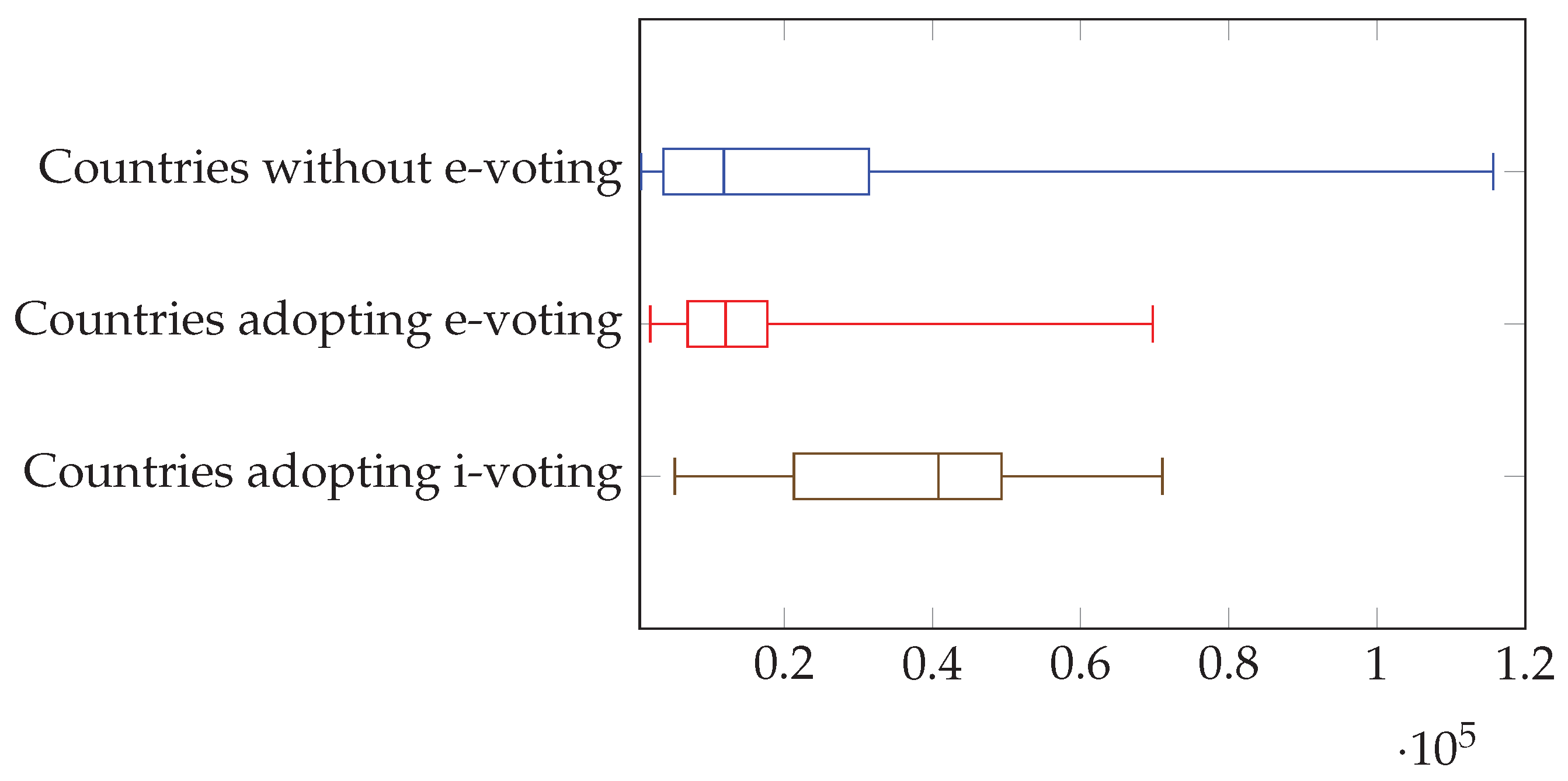 Preprints 162548 g004