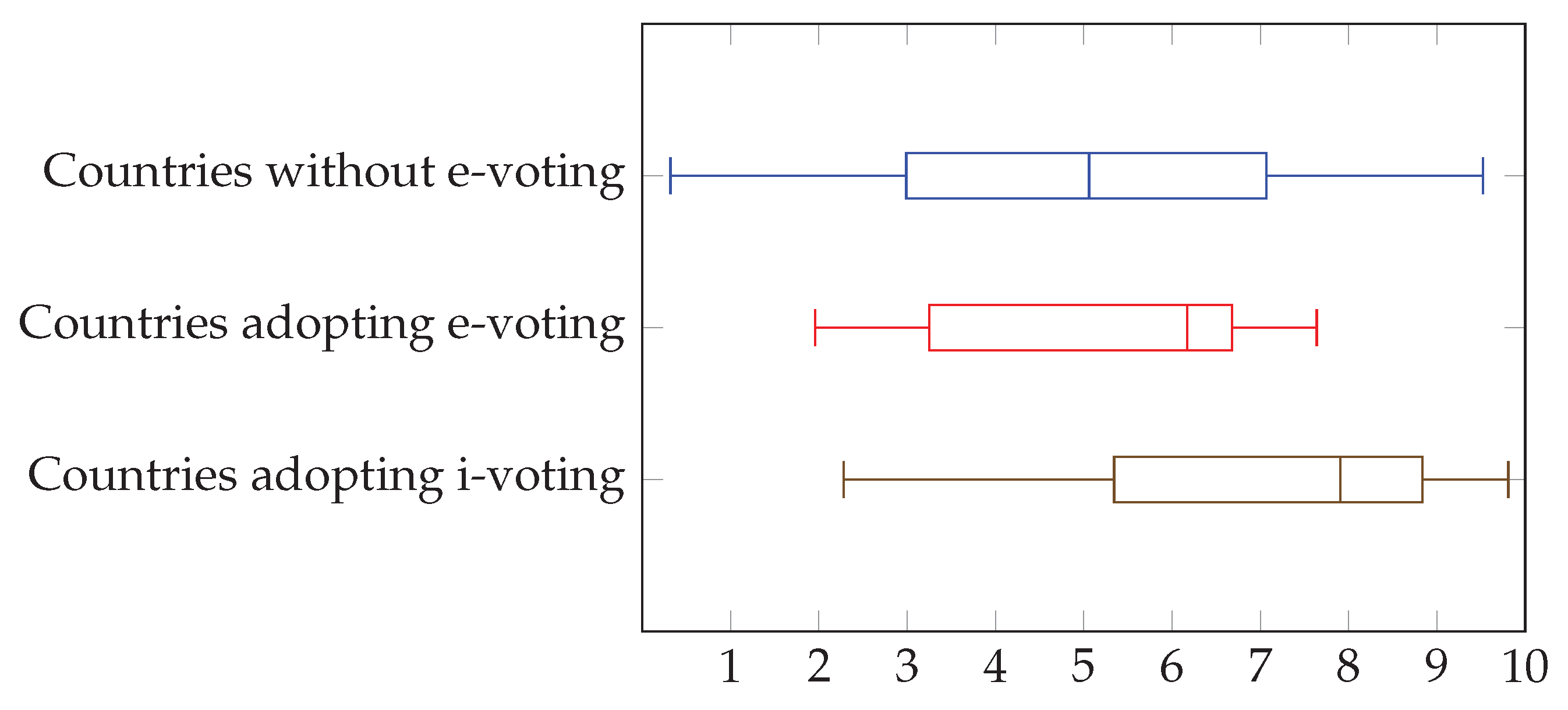 Preprints 162548 g005