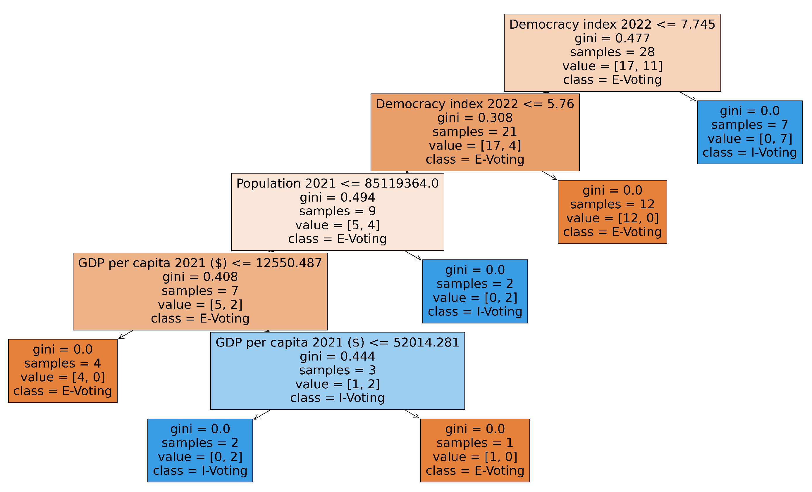 Preprints 162548 g008