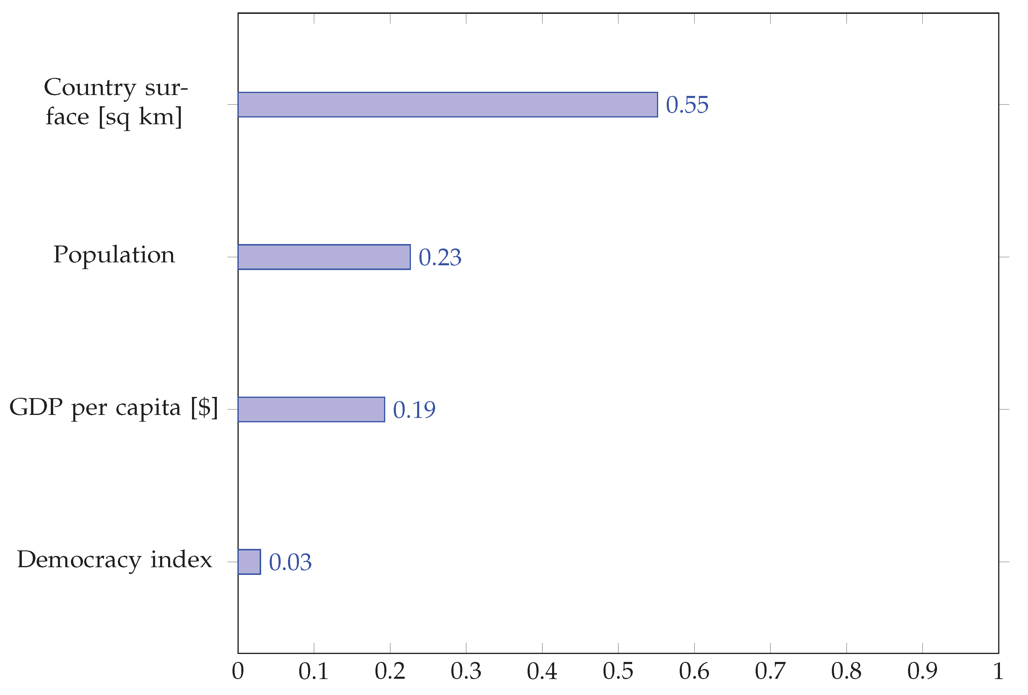 Preprints 162548 g010