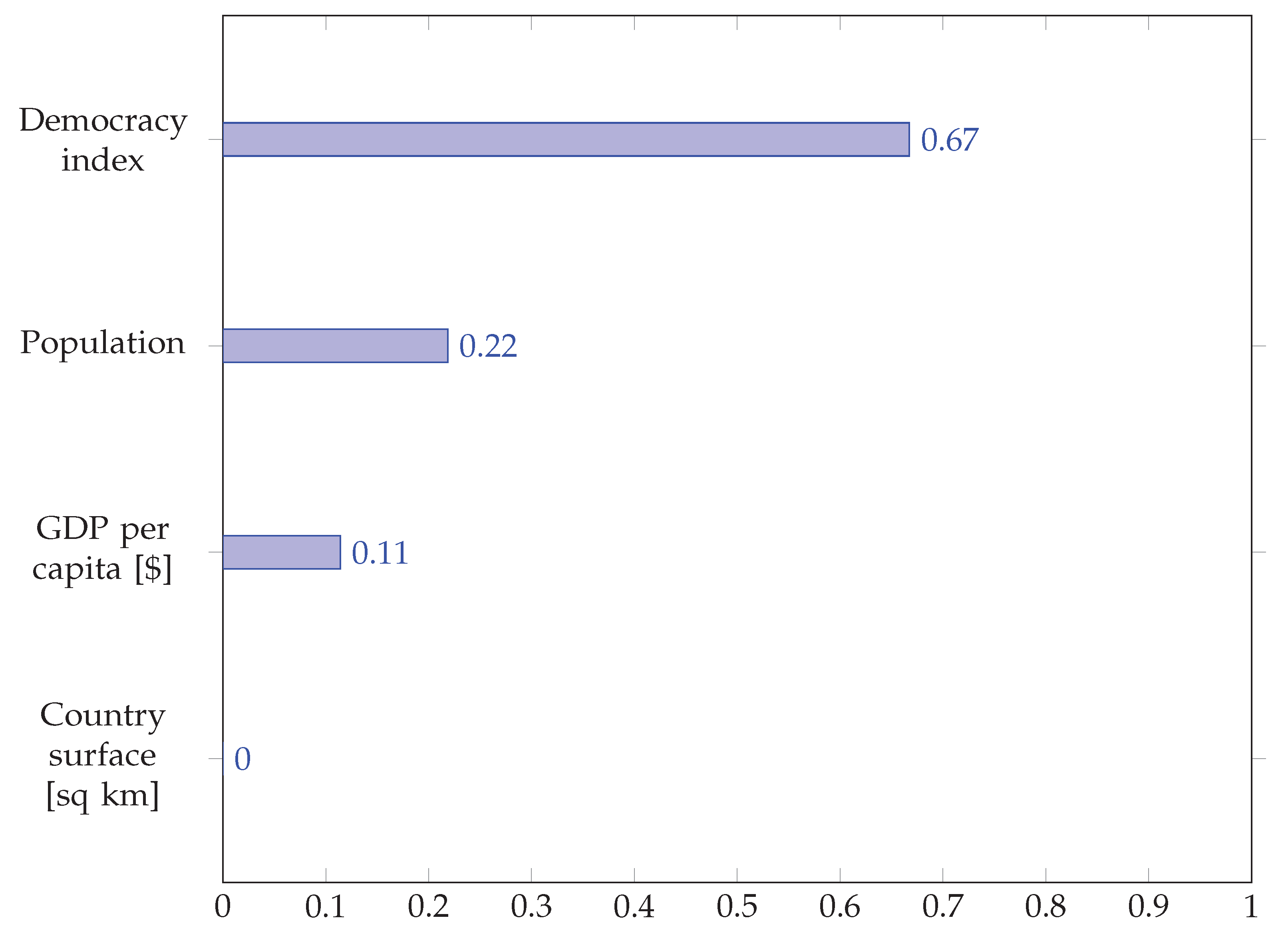 Preprints 162548 g011