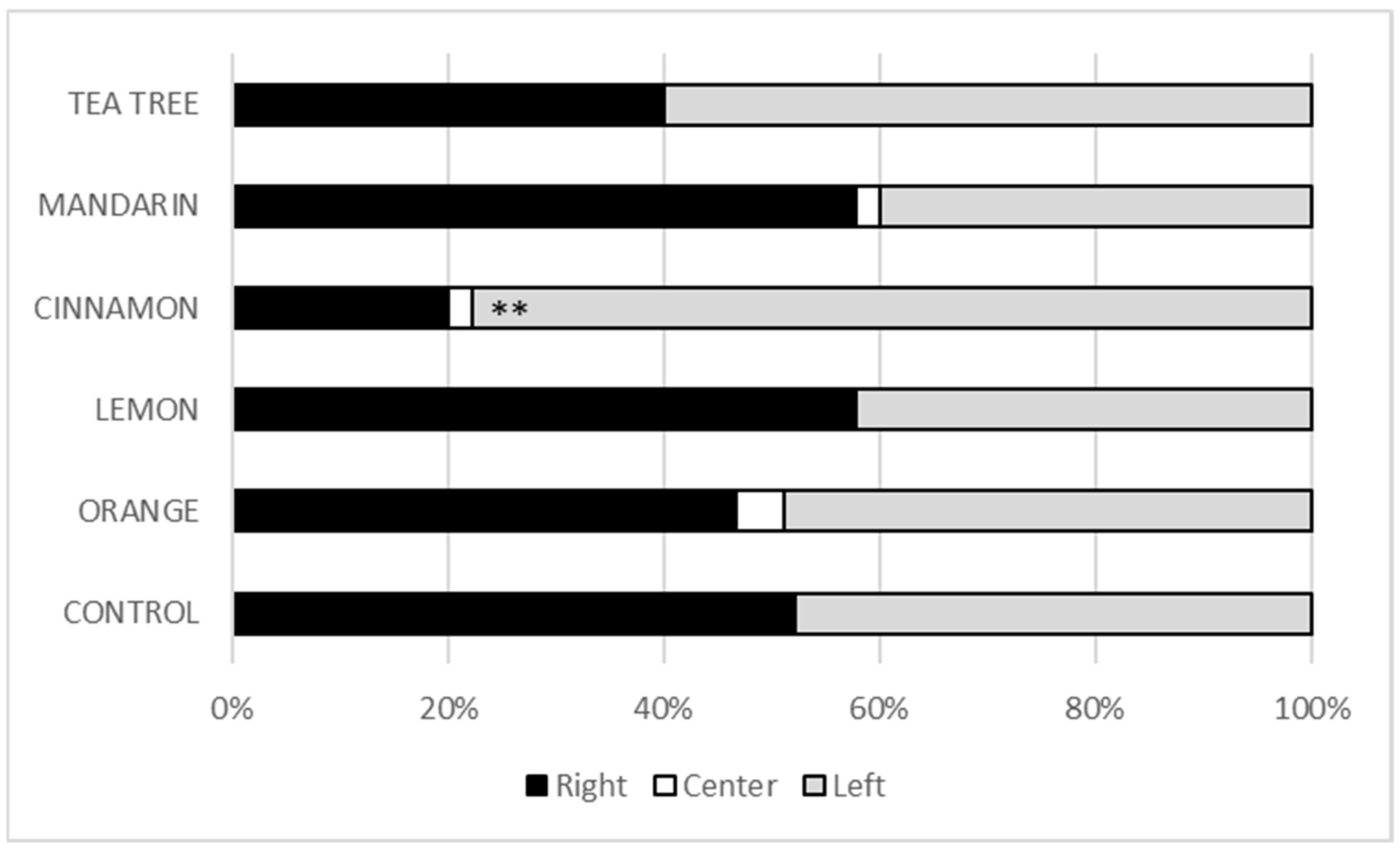 Preprints 158642 g002