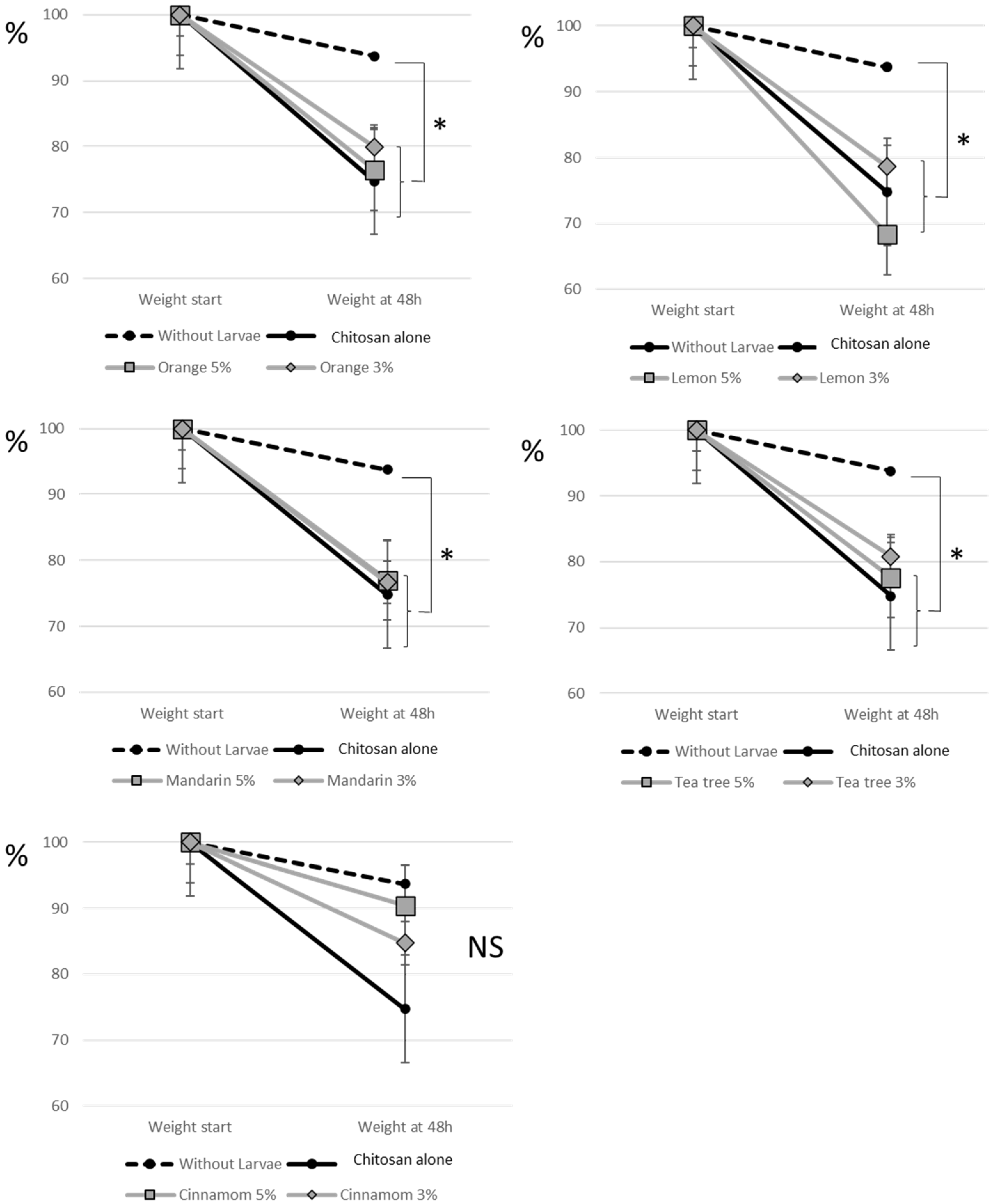 Preprints 158642 g003