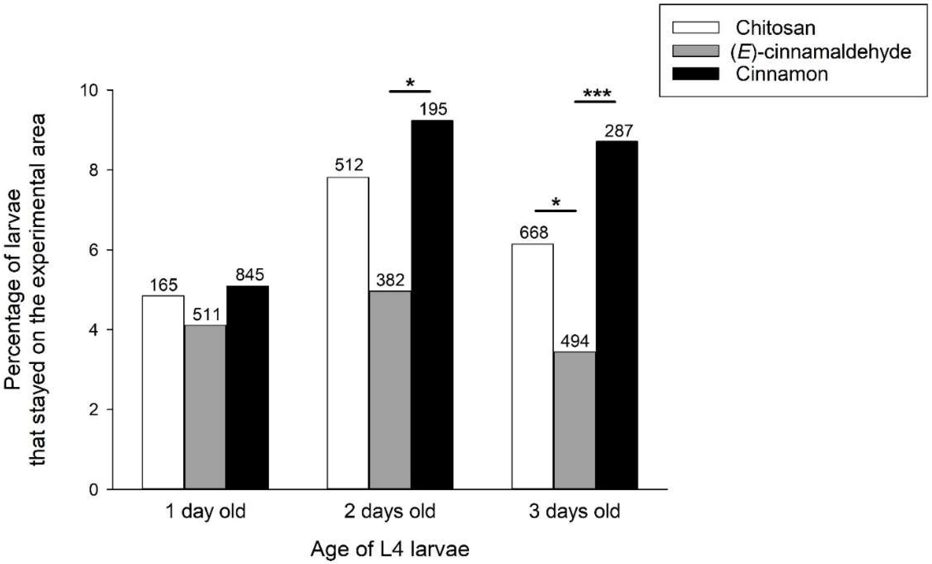 Preprints 158642 g004