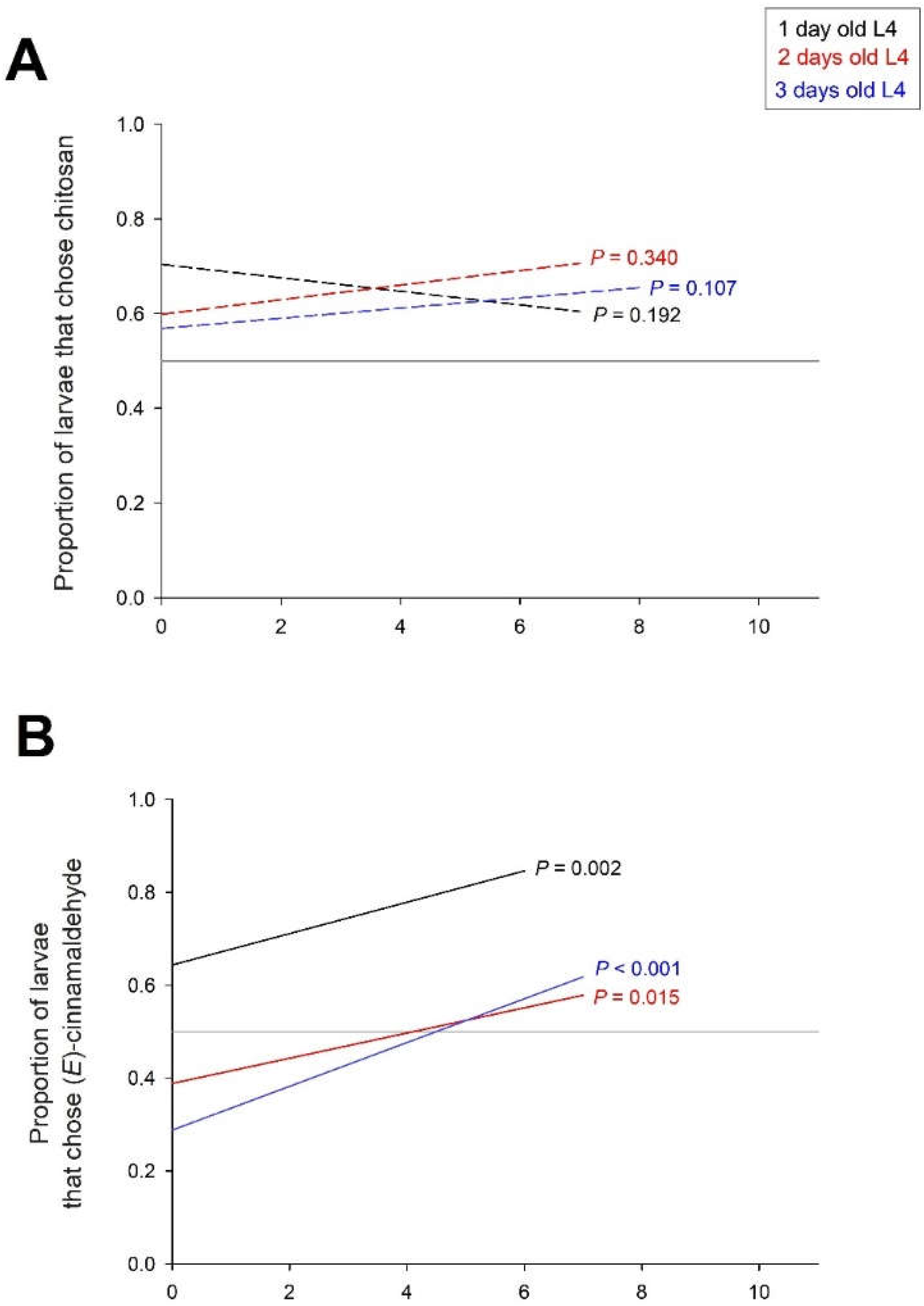 Preprints 158642 g006a