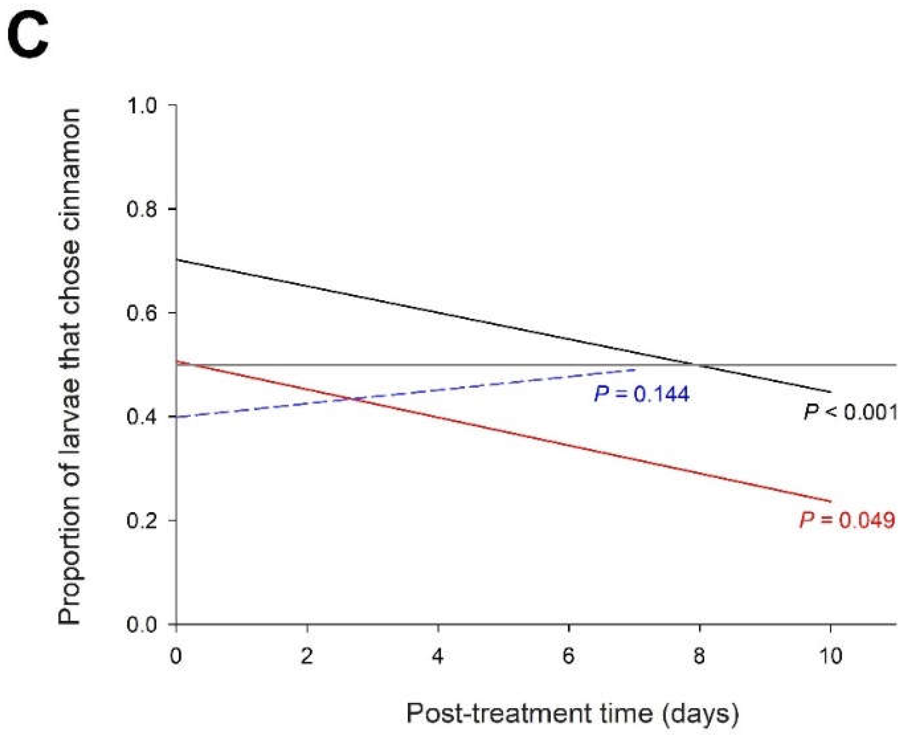Preprints 158642 g006b