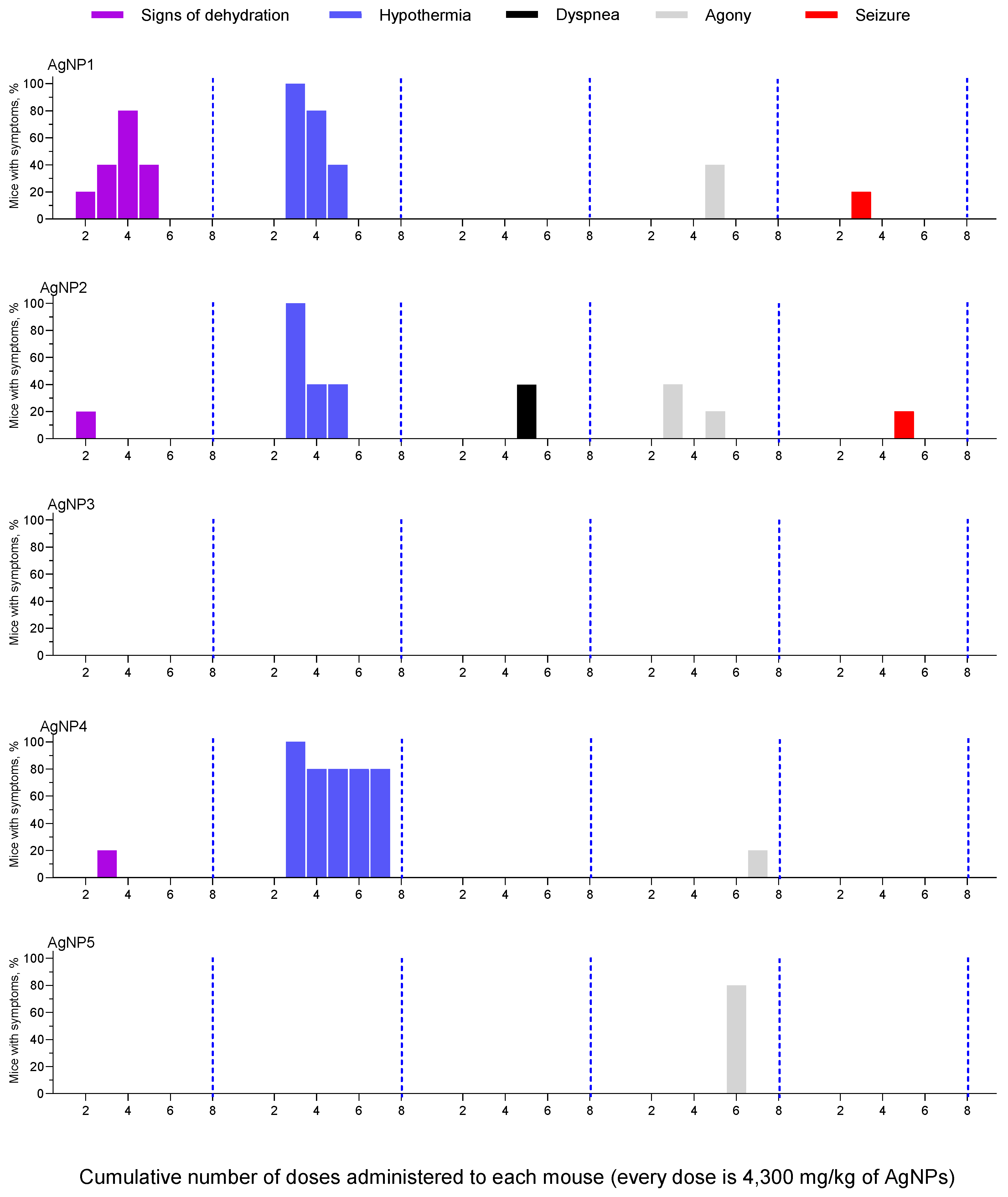 Preprints 218209 g002