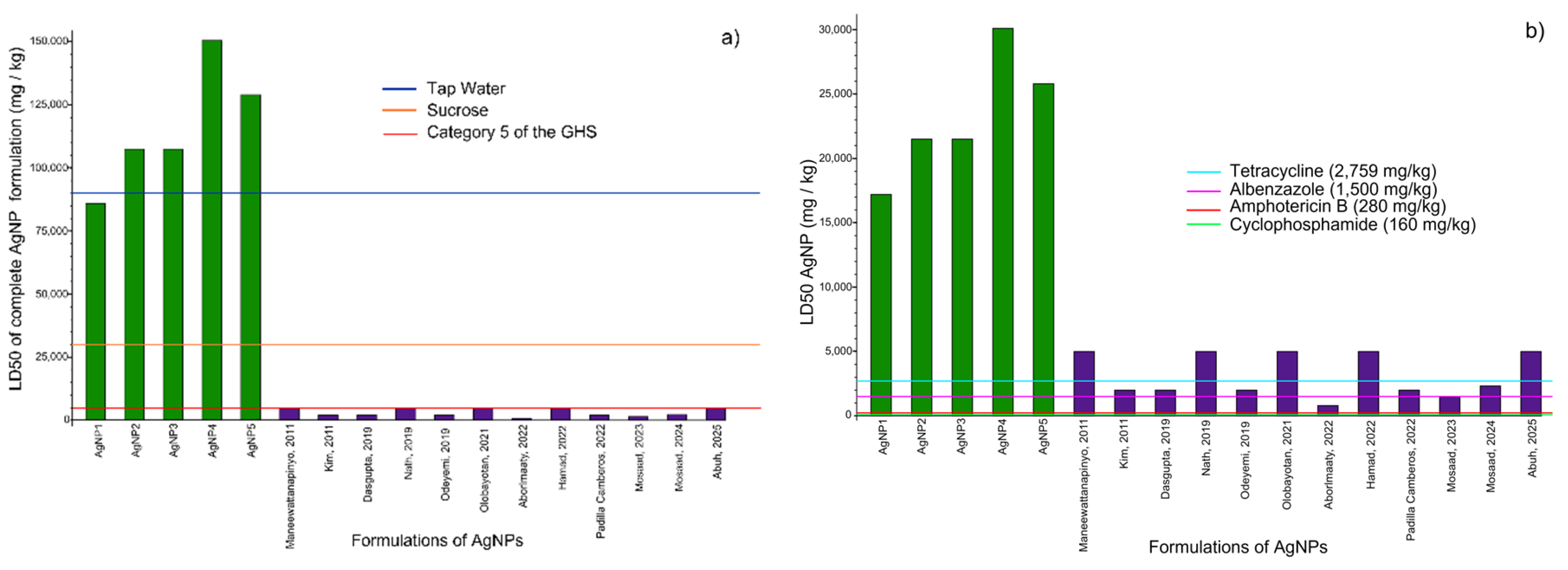 Preprints 218209 g004