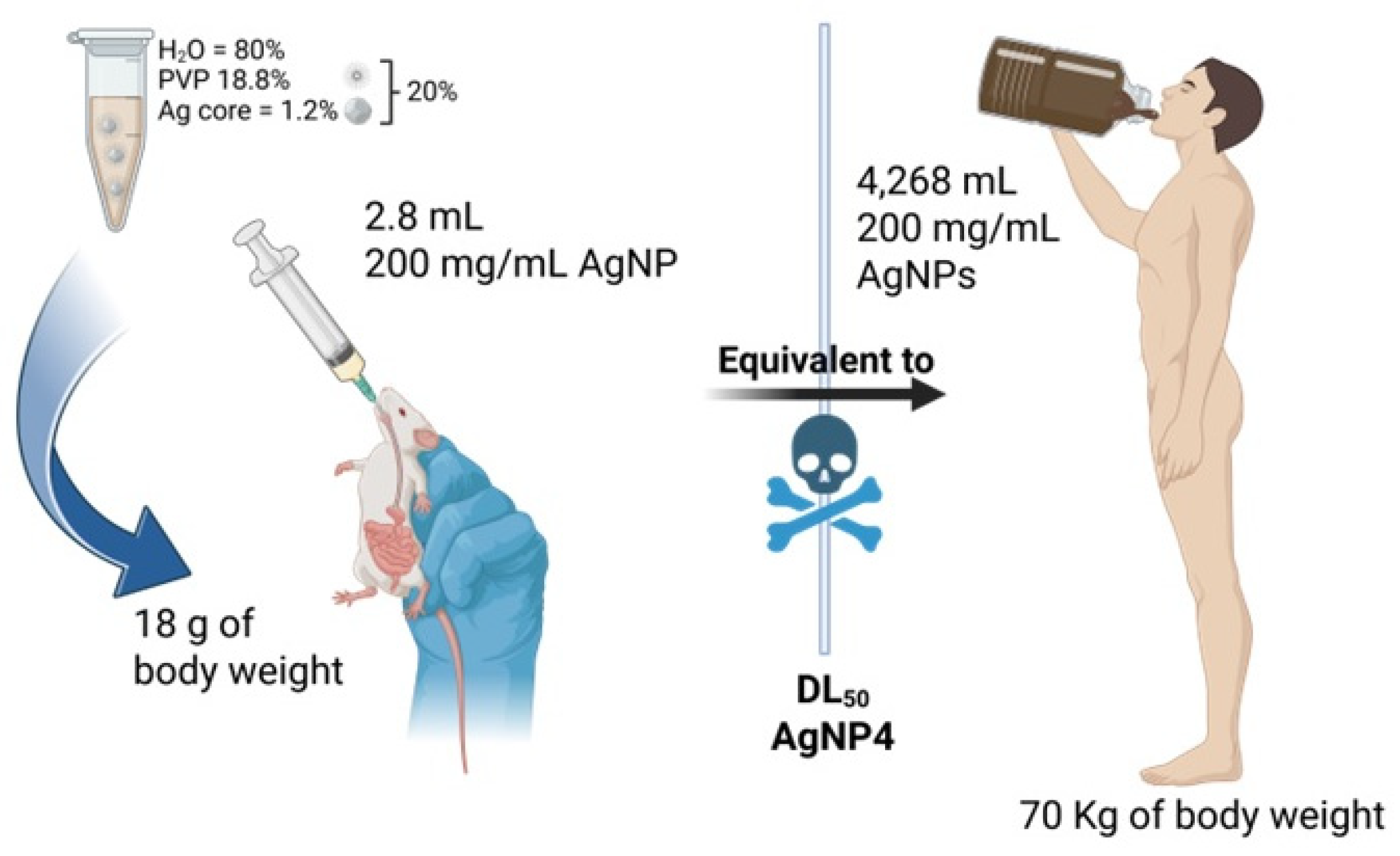 Preprints 218209 g005