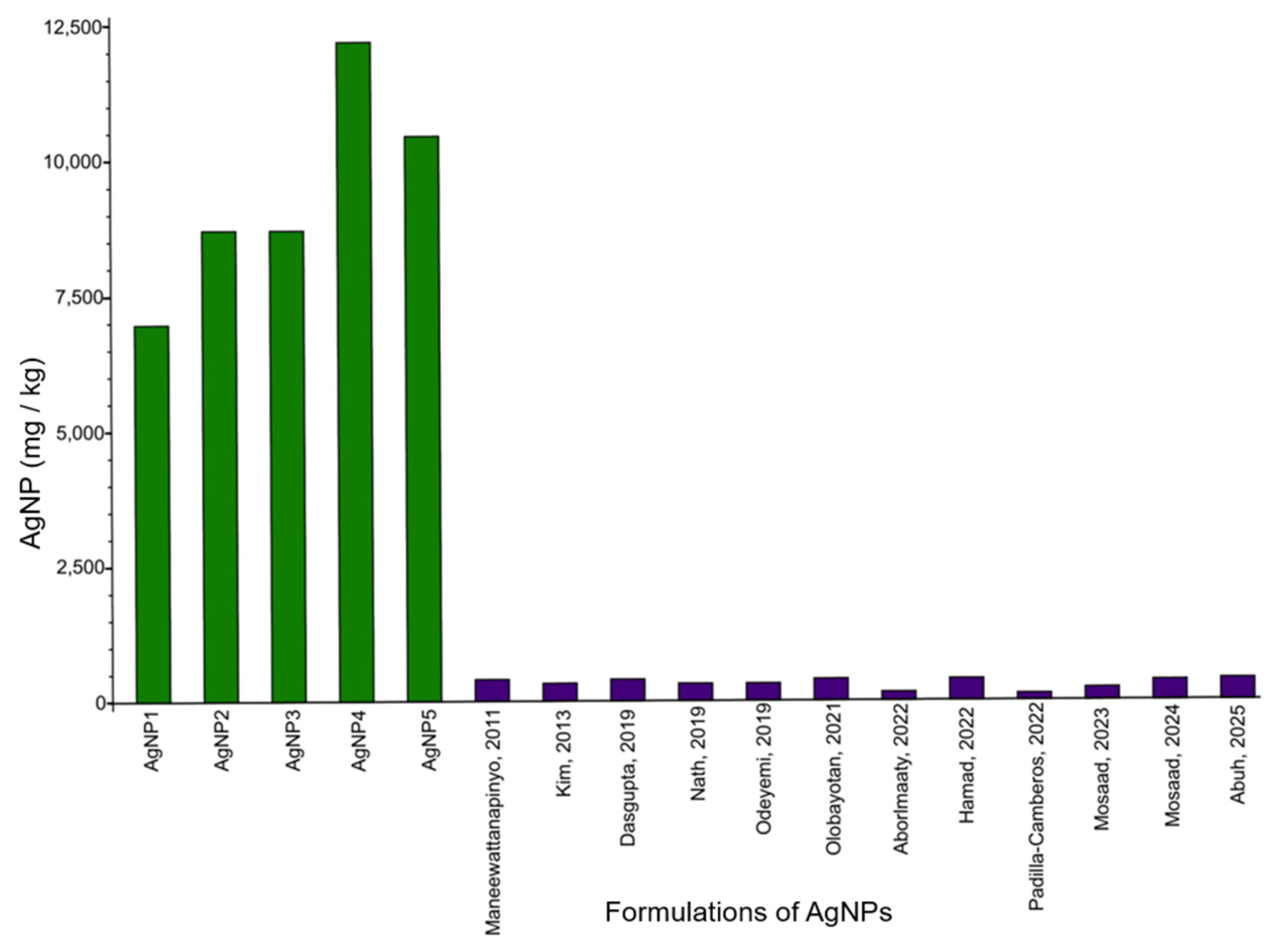 Preprints 218209 g006