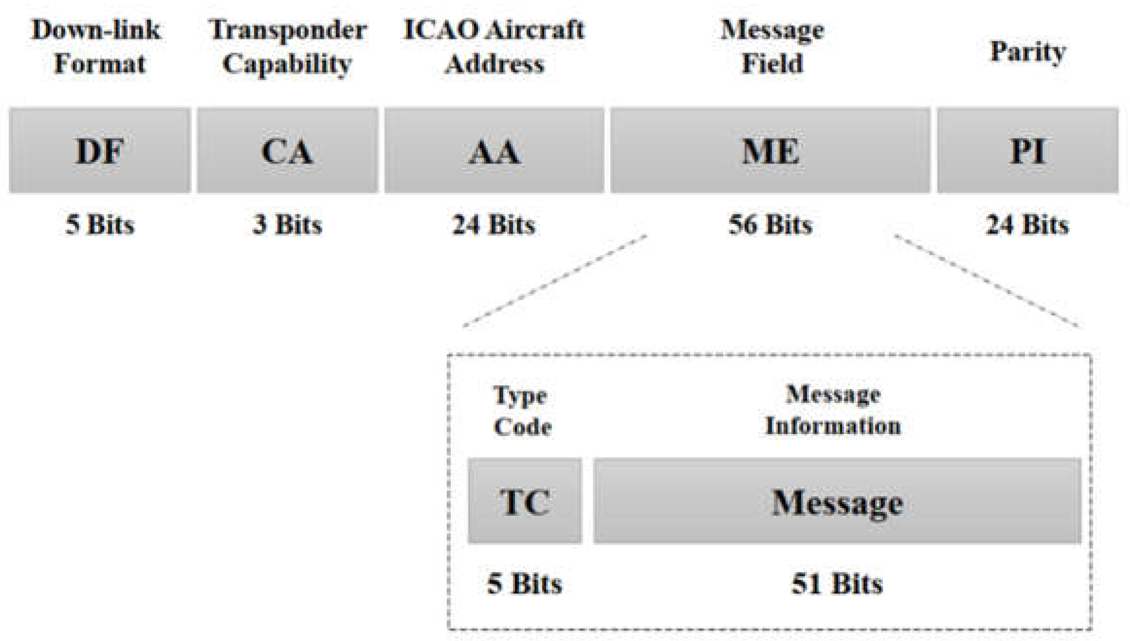 Preprints 106058 g003