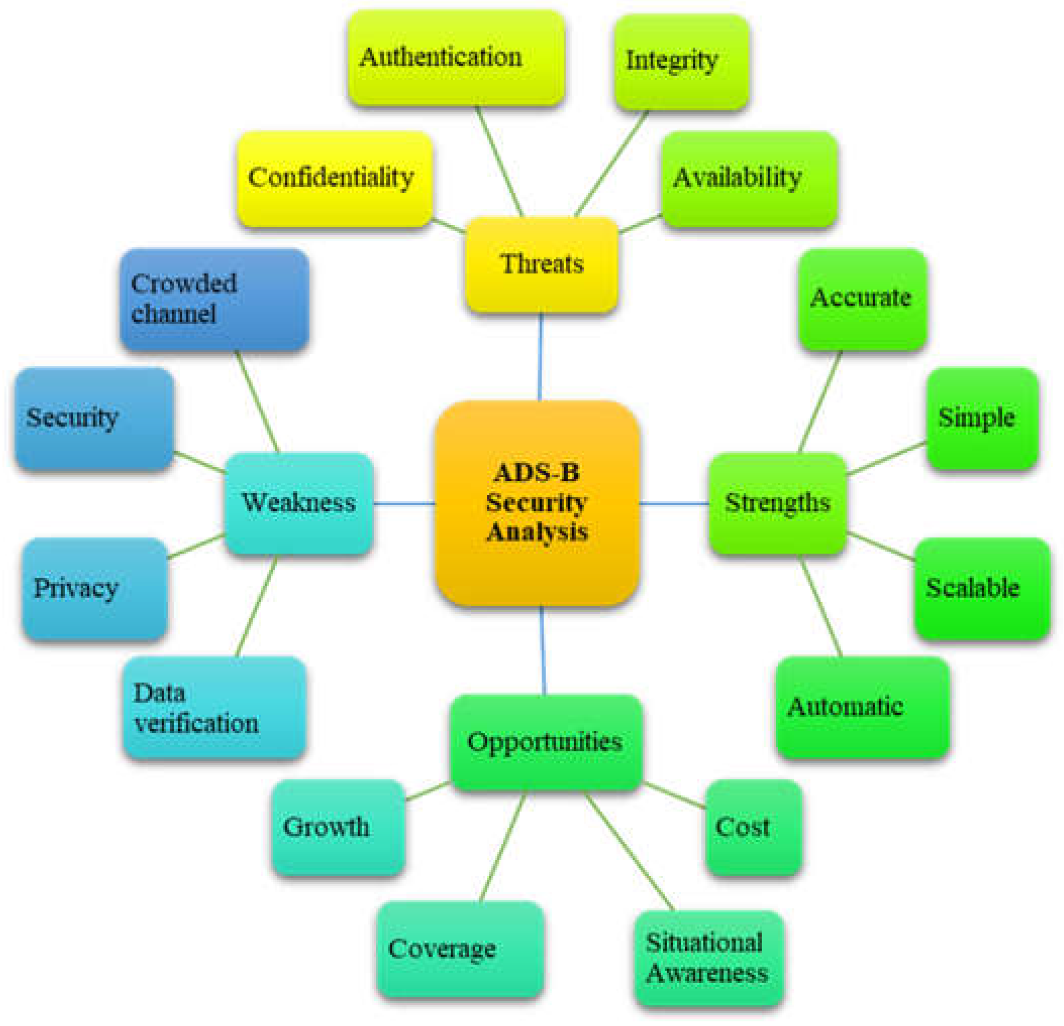 Preprints 106058 g005