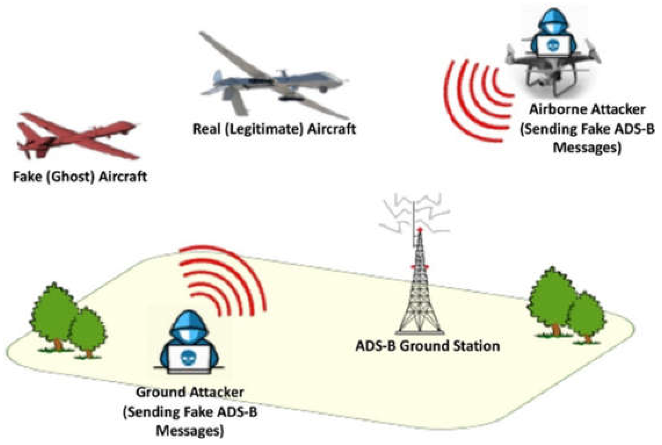 Preprints 106058 g006