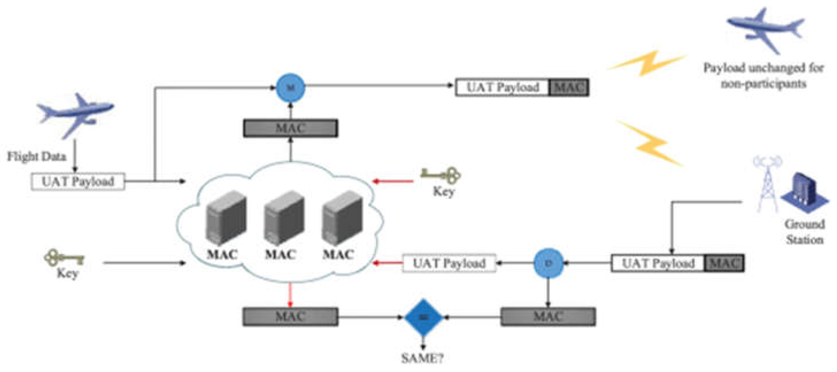 Preprints 106058 g008