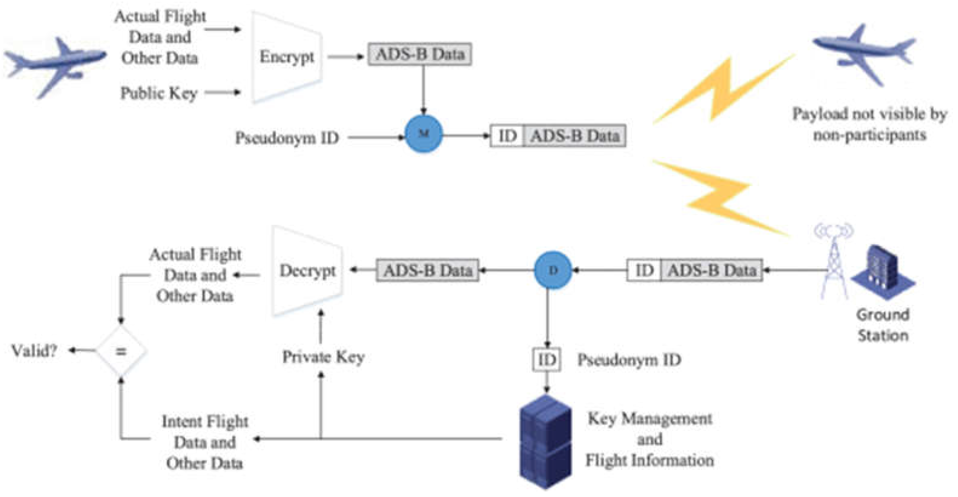 Preprints 106058 g009