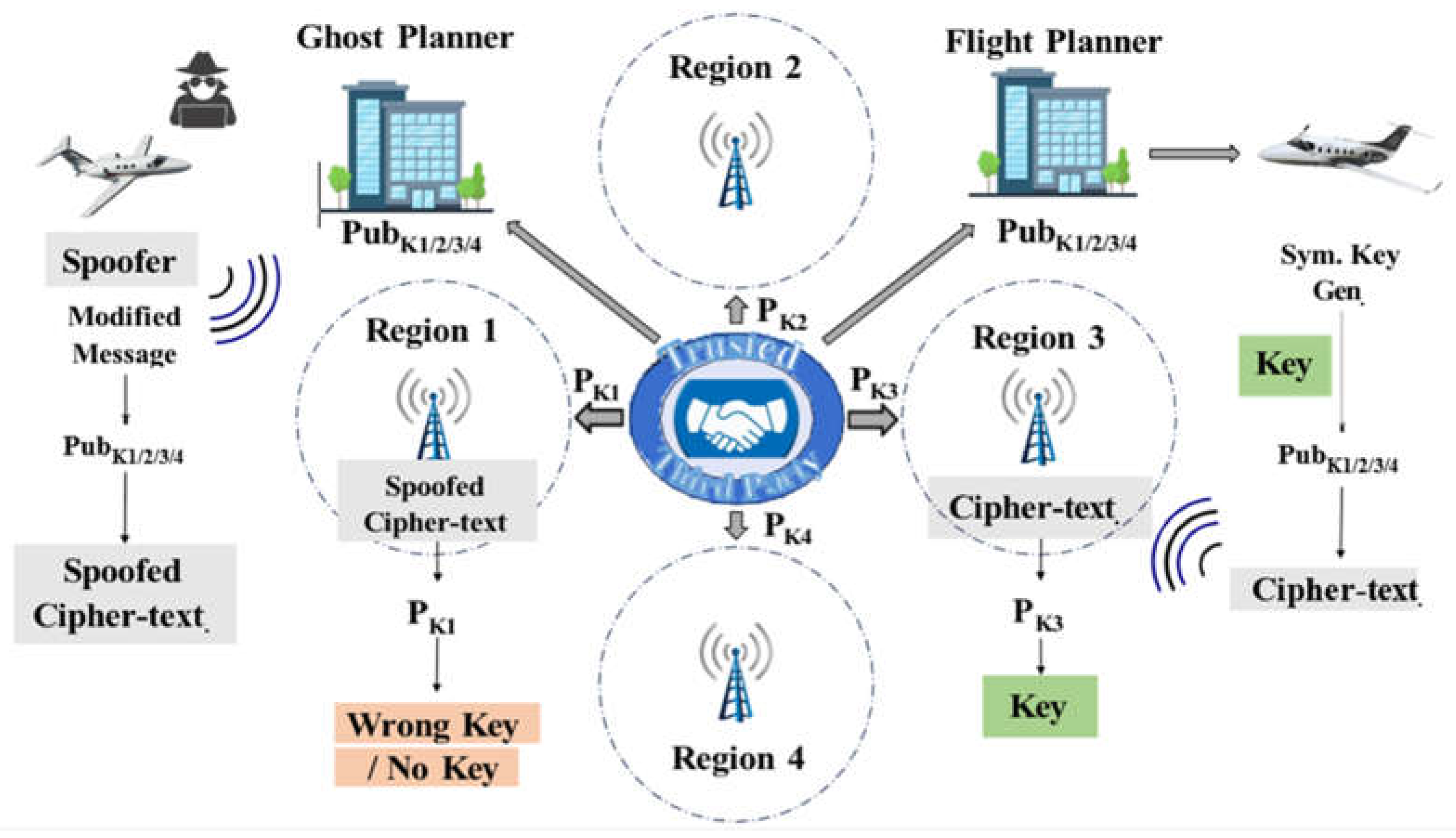 Preprints 106058 g010